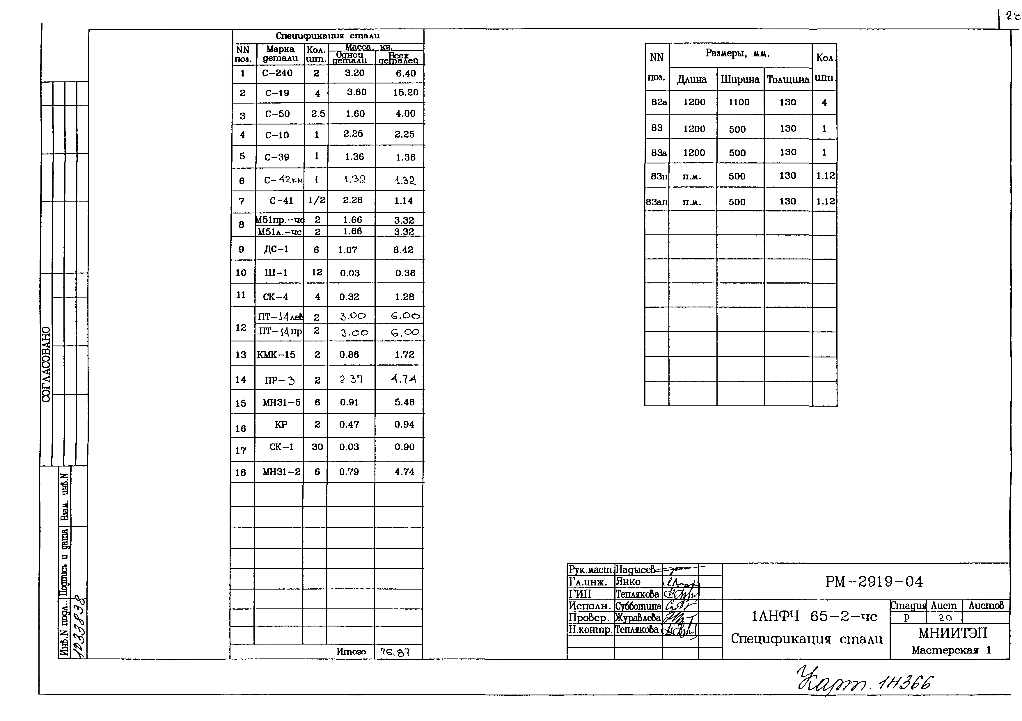 РМ-2919-04