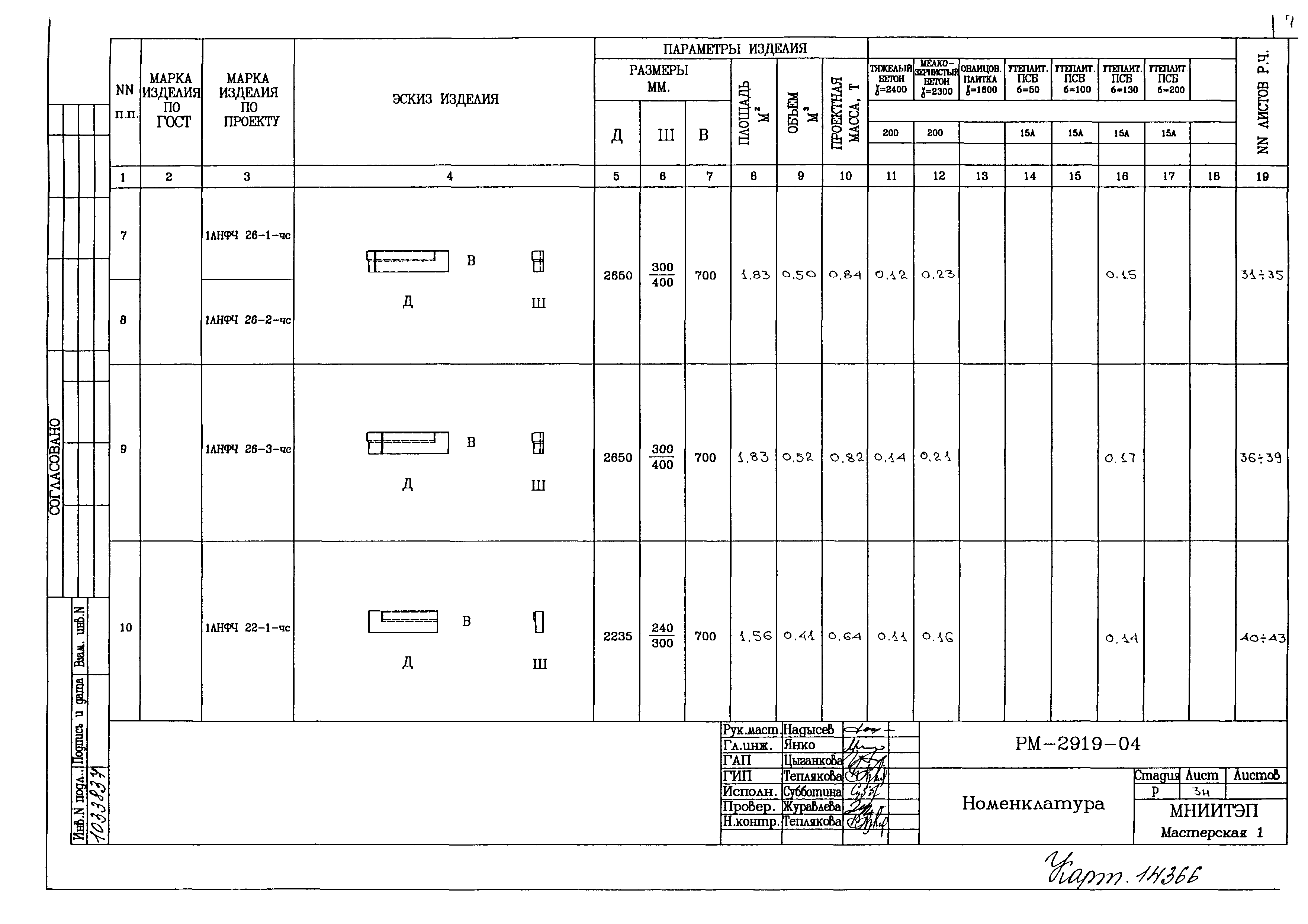 РМ-2919-04