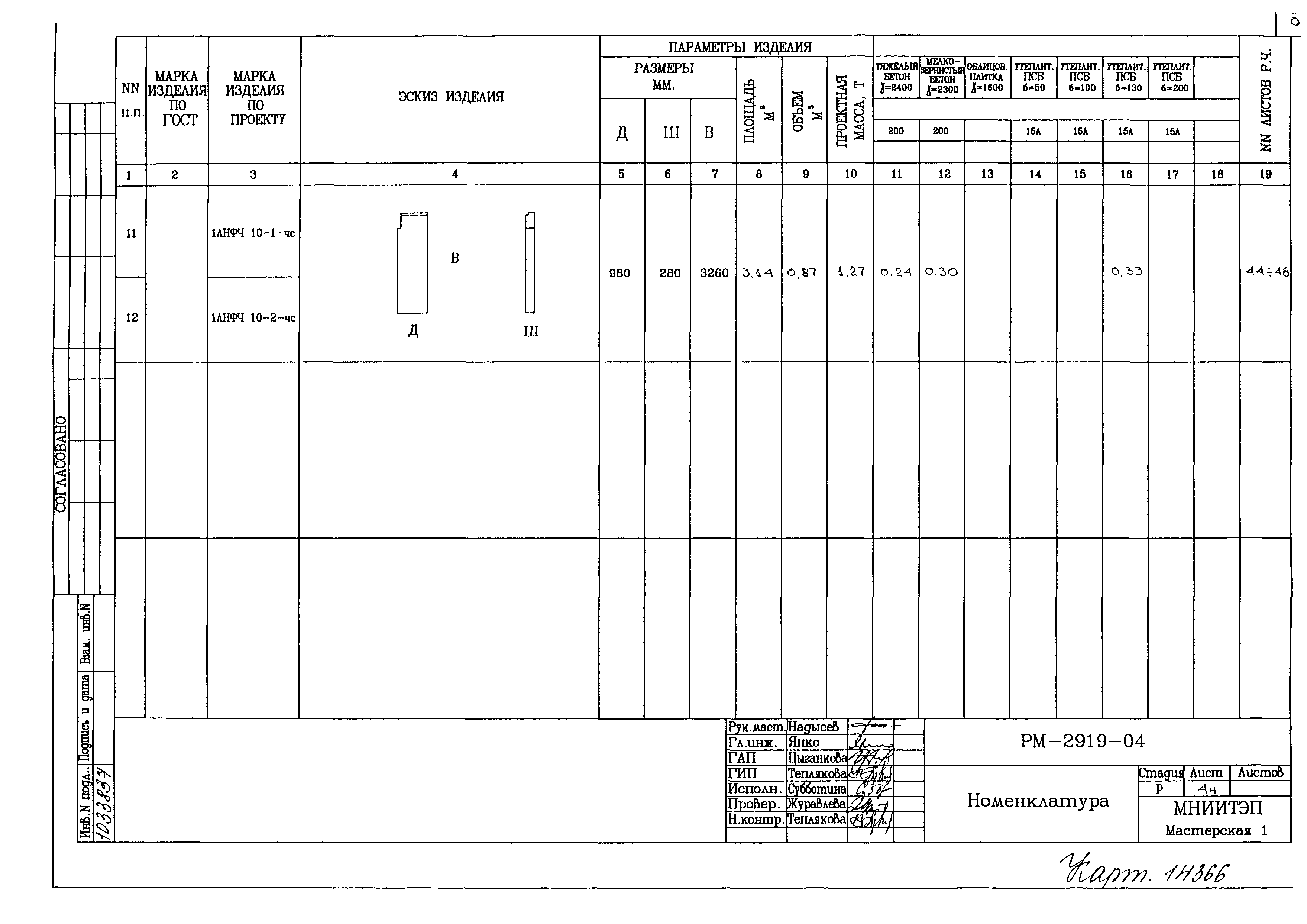 РМ-2919-04