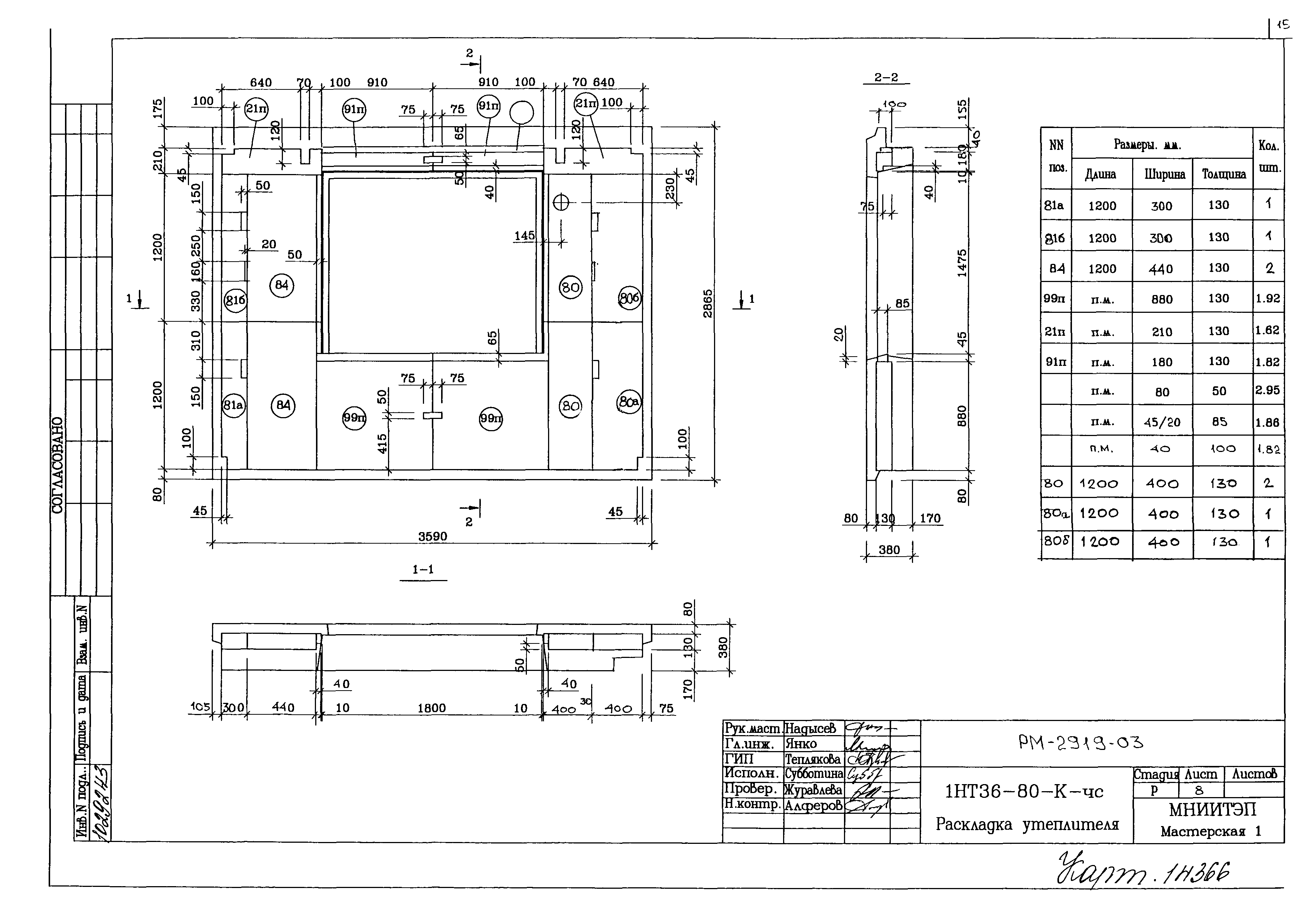 РМ-2919-03