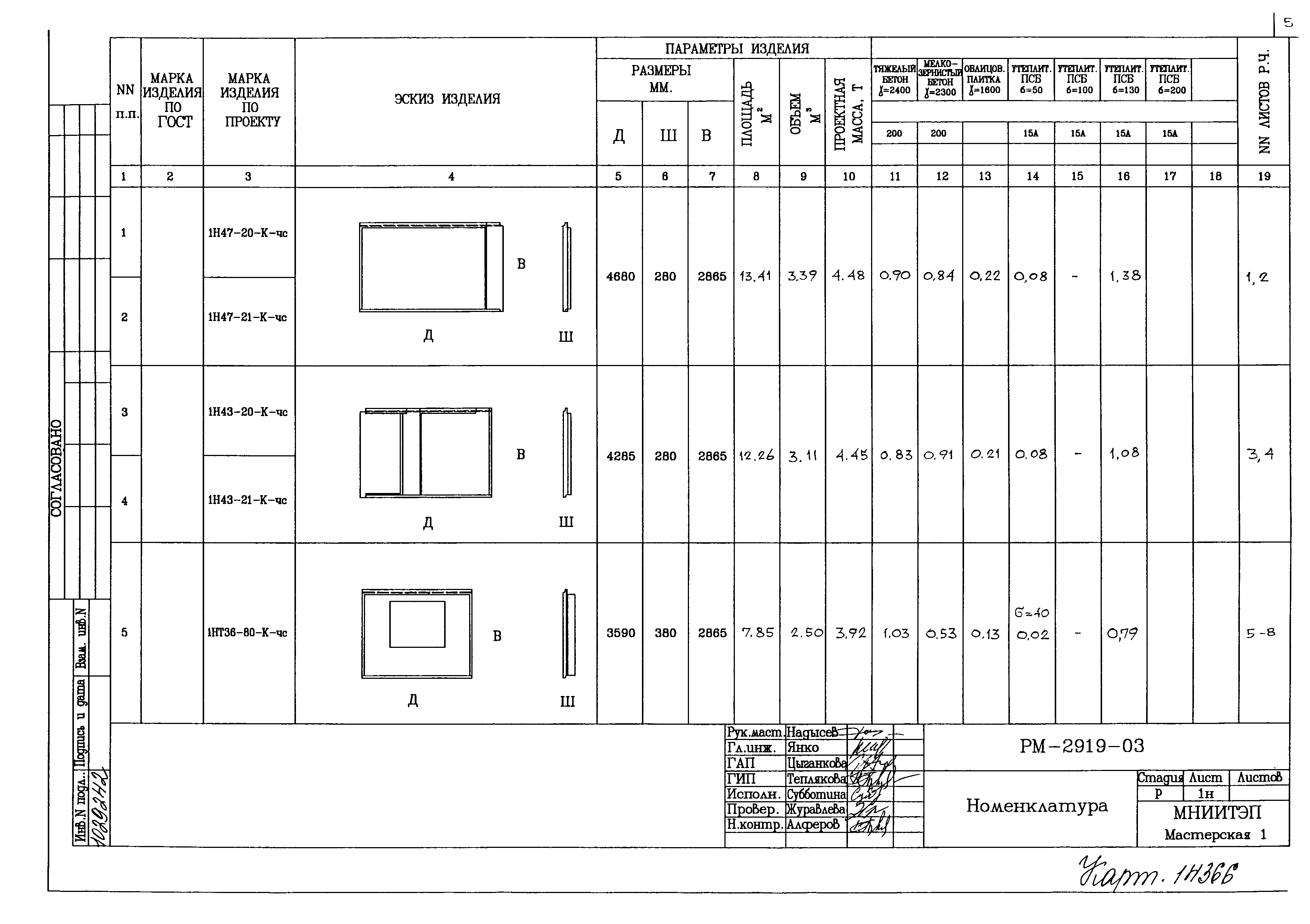 РМ-2919-03