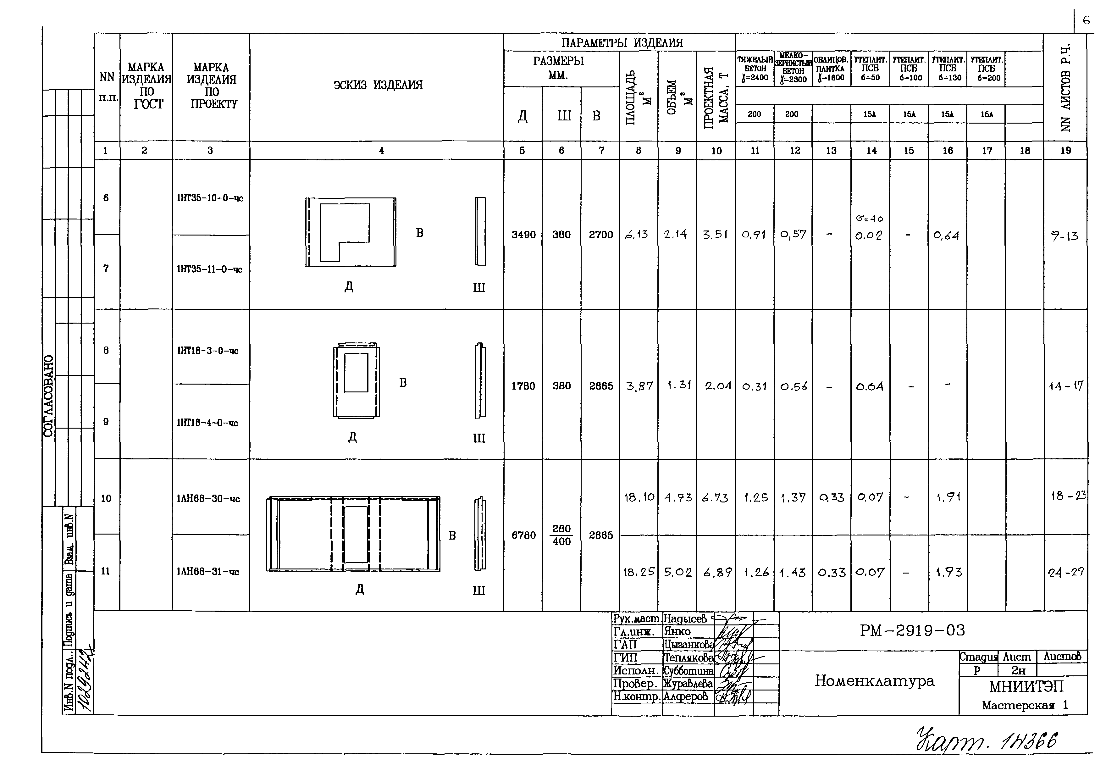 РМ-2919-03