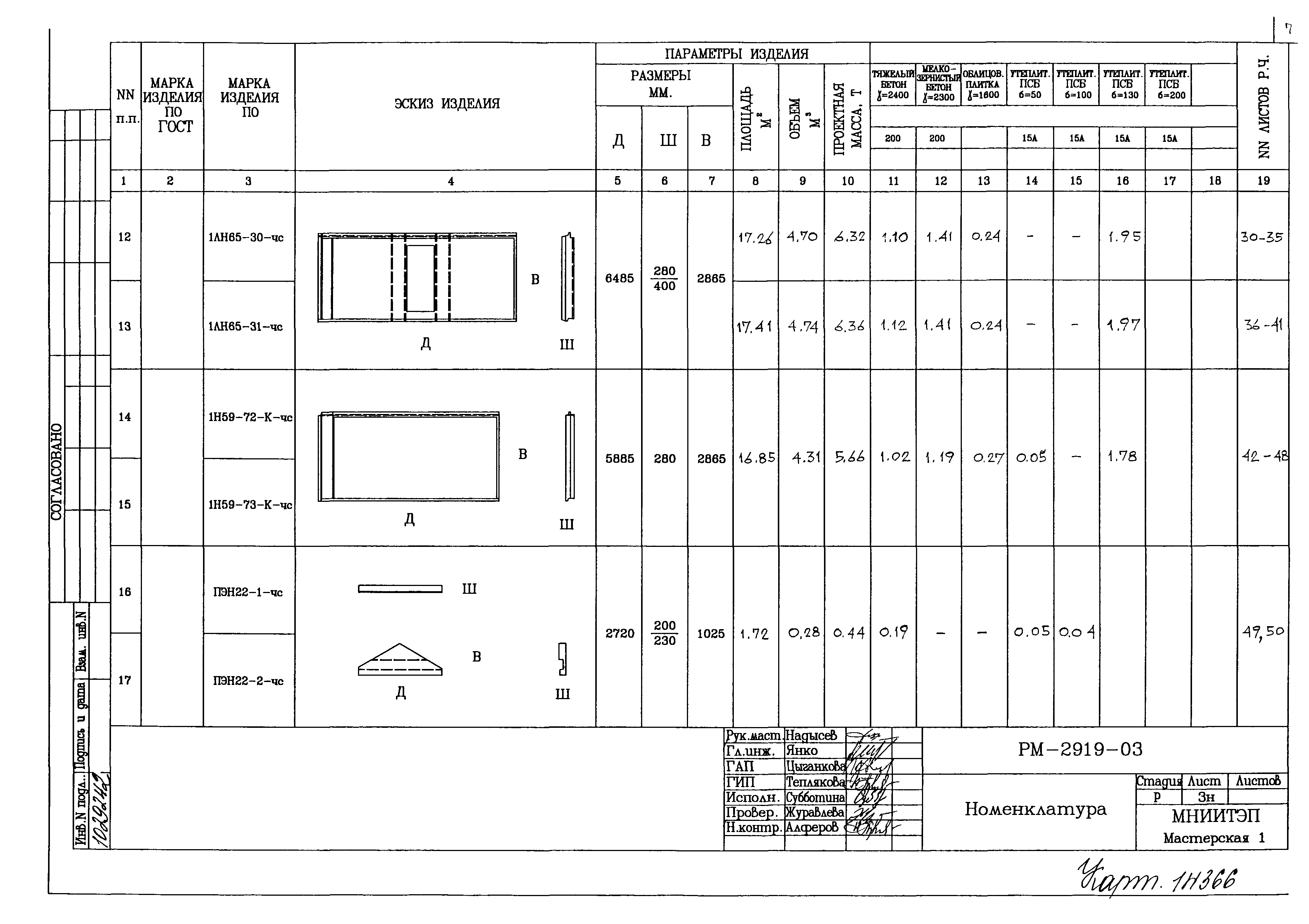 РМ-2919-03