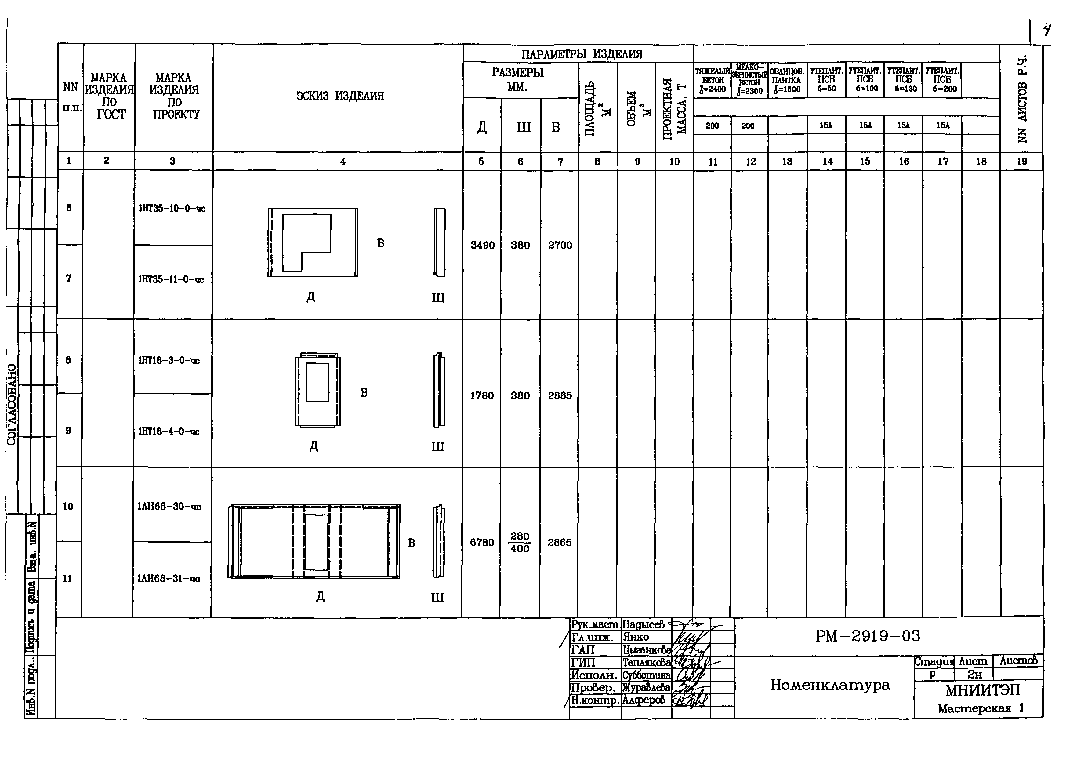 РМ-2919-03