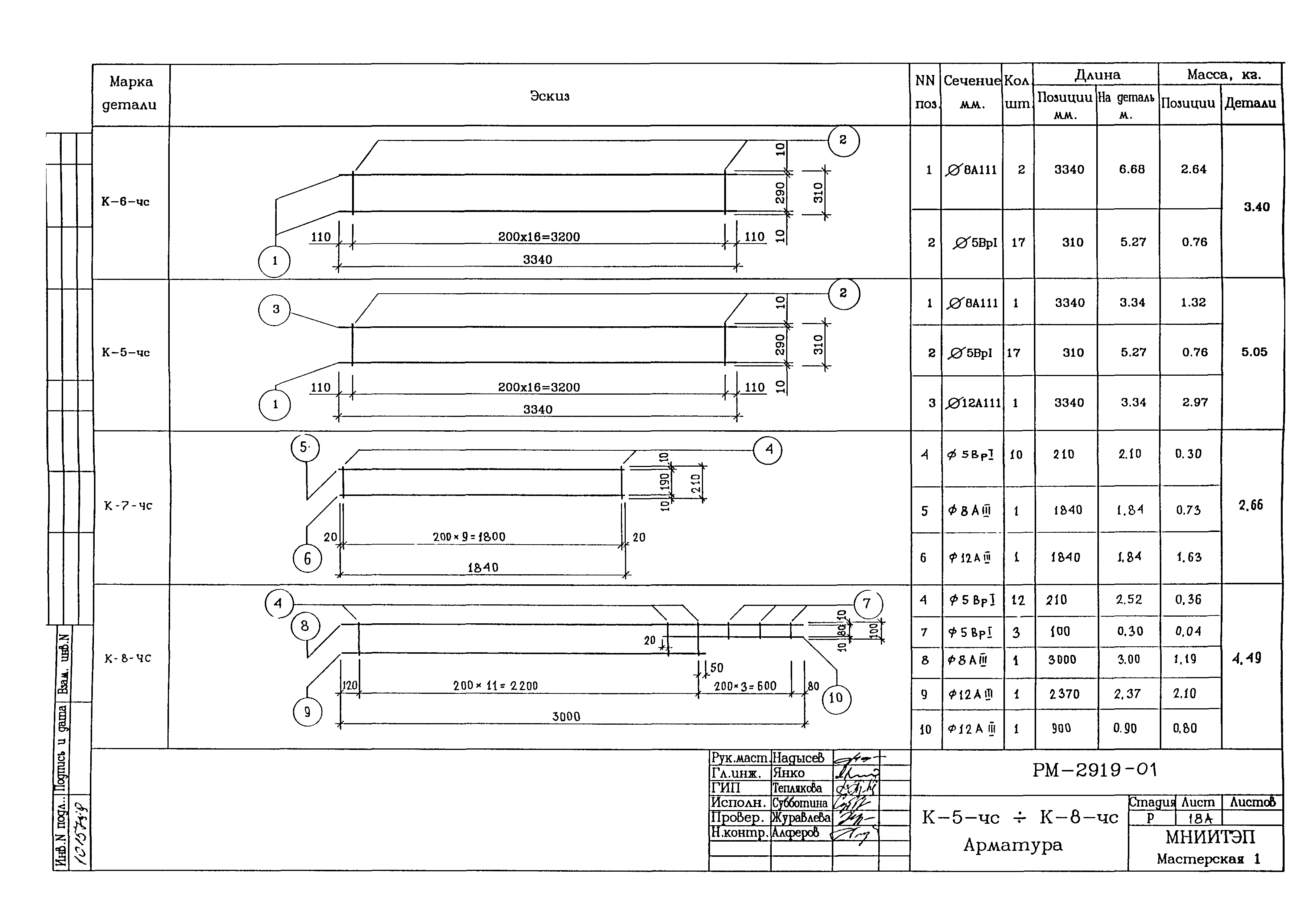 РМ-2919-01