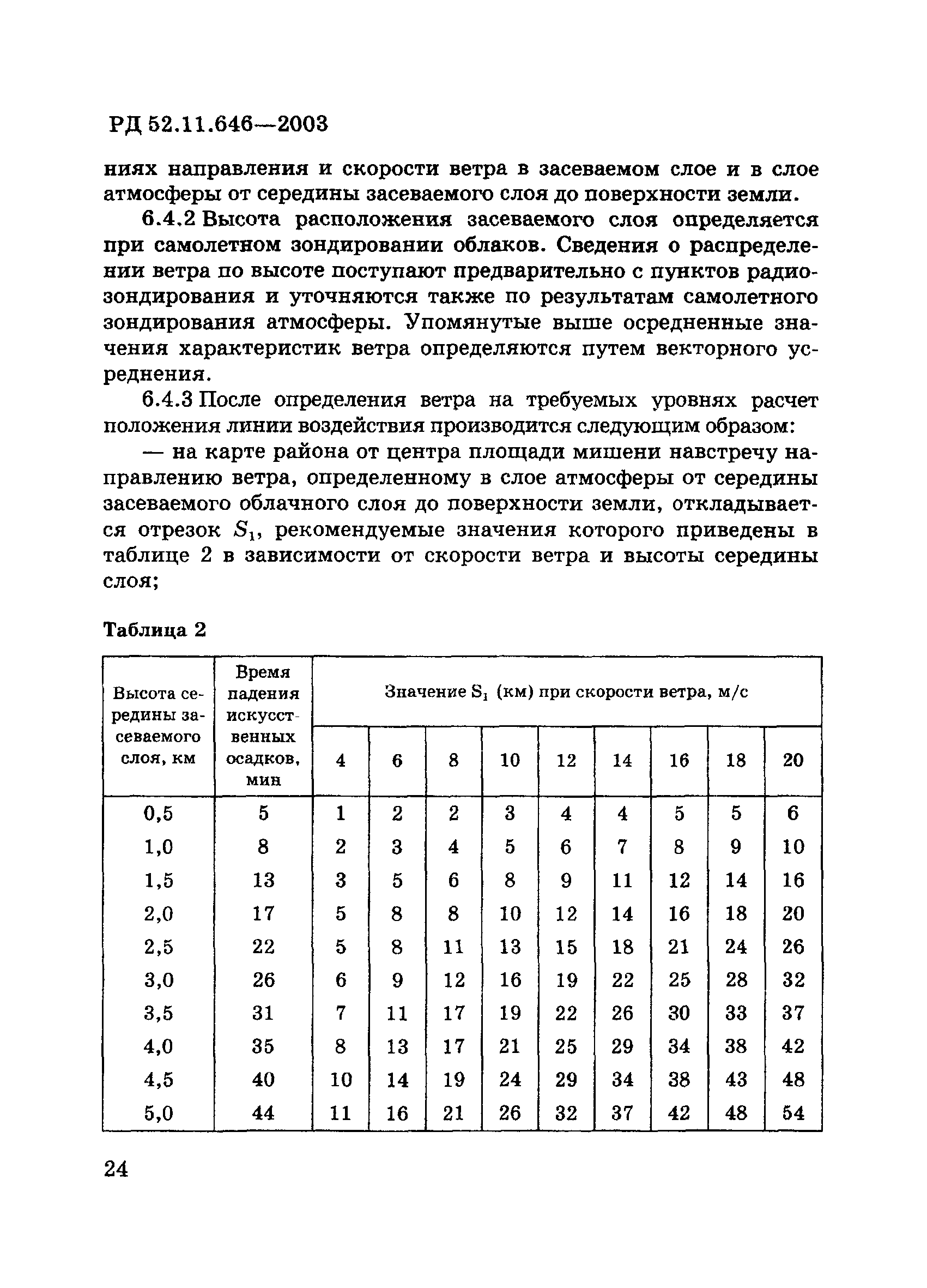 РД 52.11.646-2003