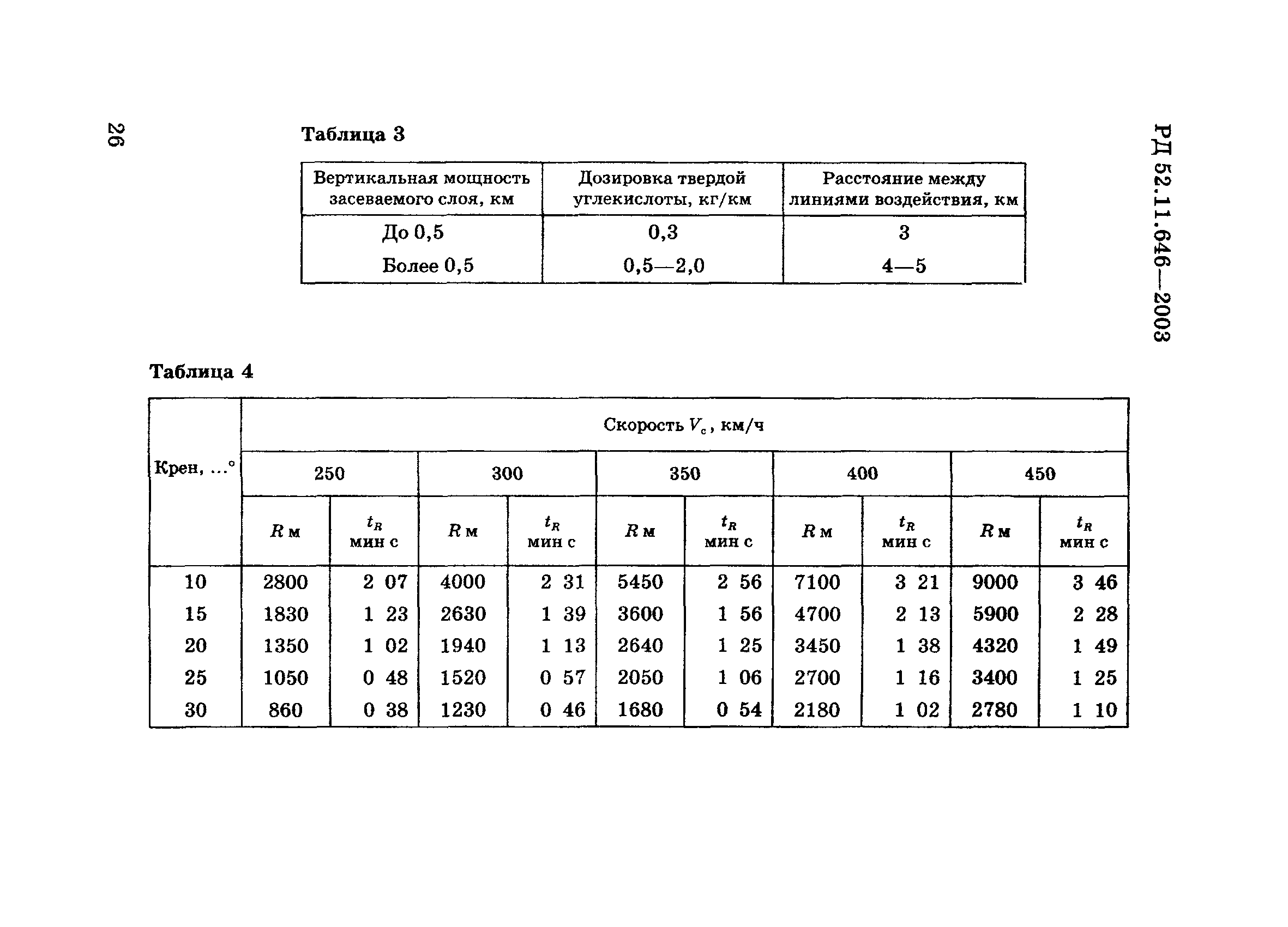 РД 52.11.646-2003