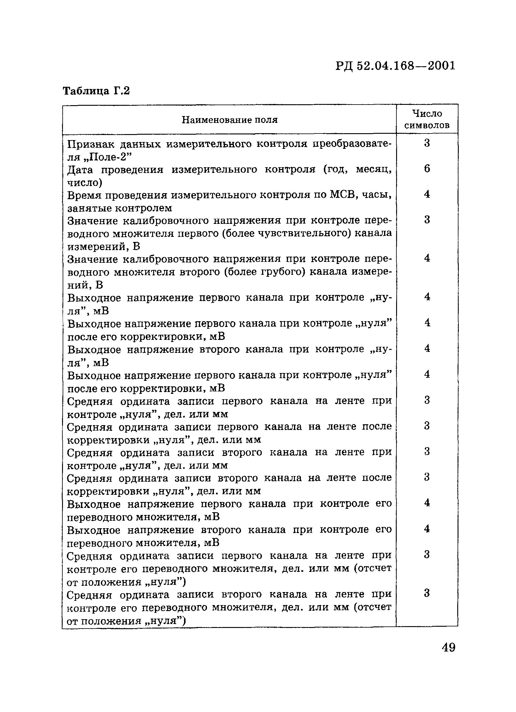 РД 52.04.168-2001