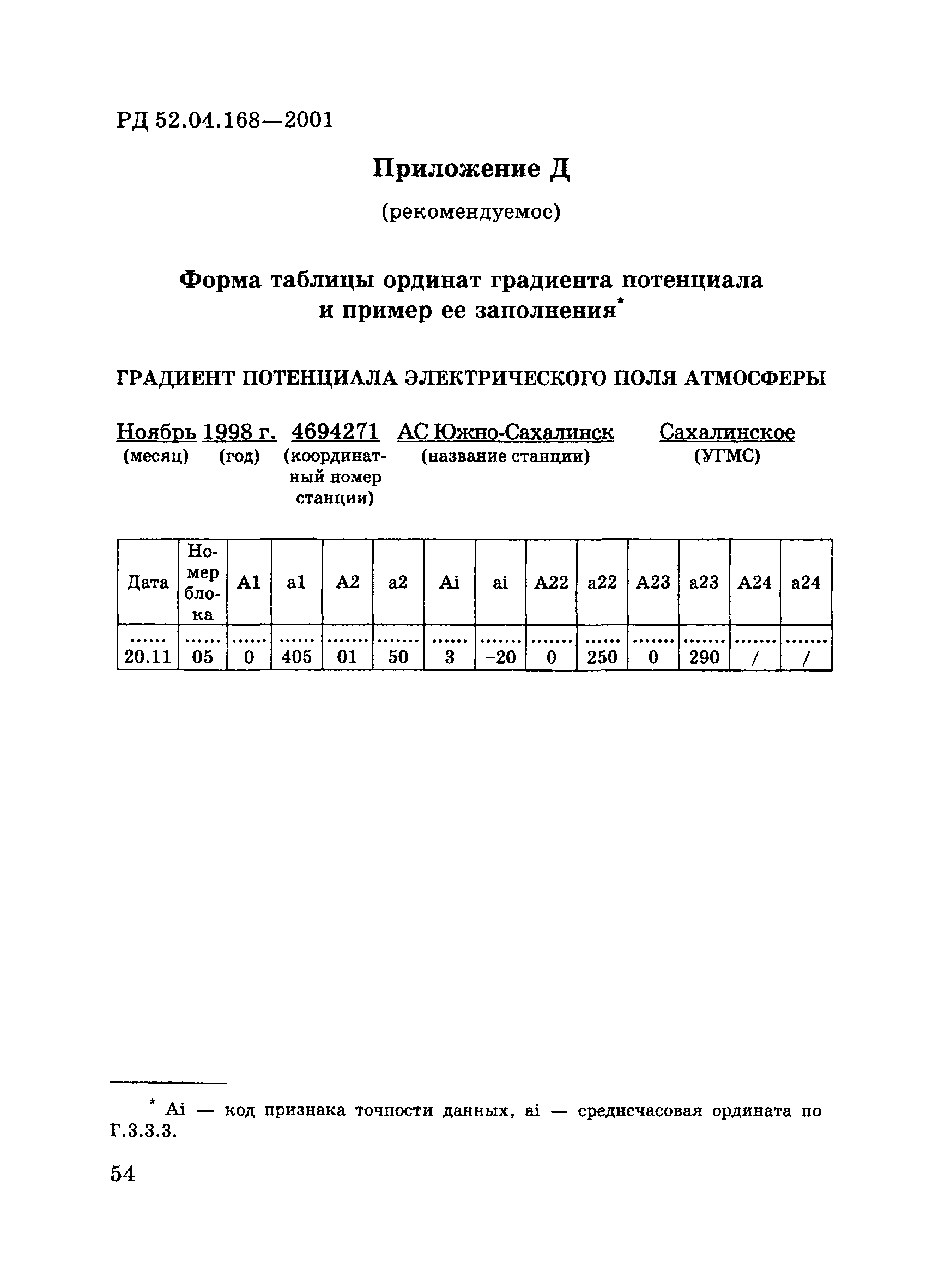 РД 52.04.168-2001