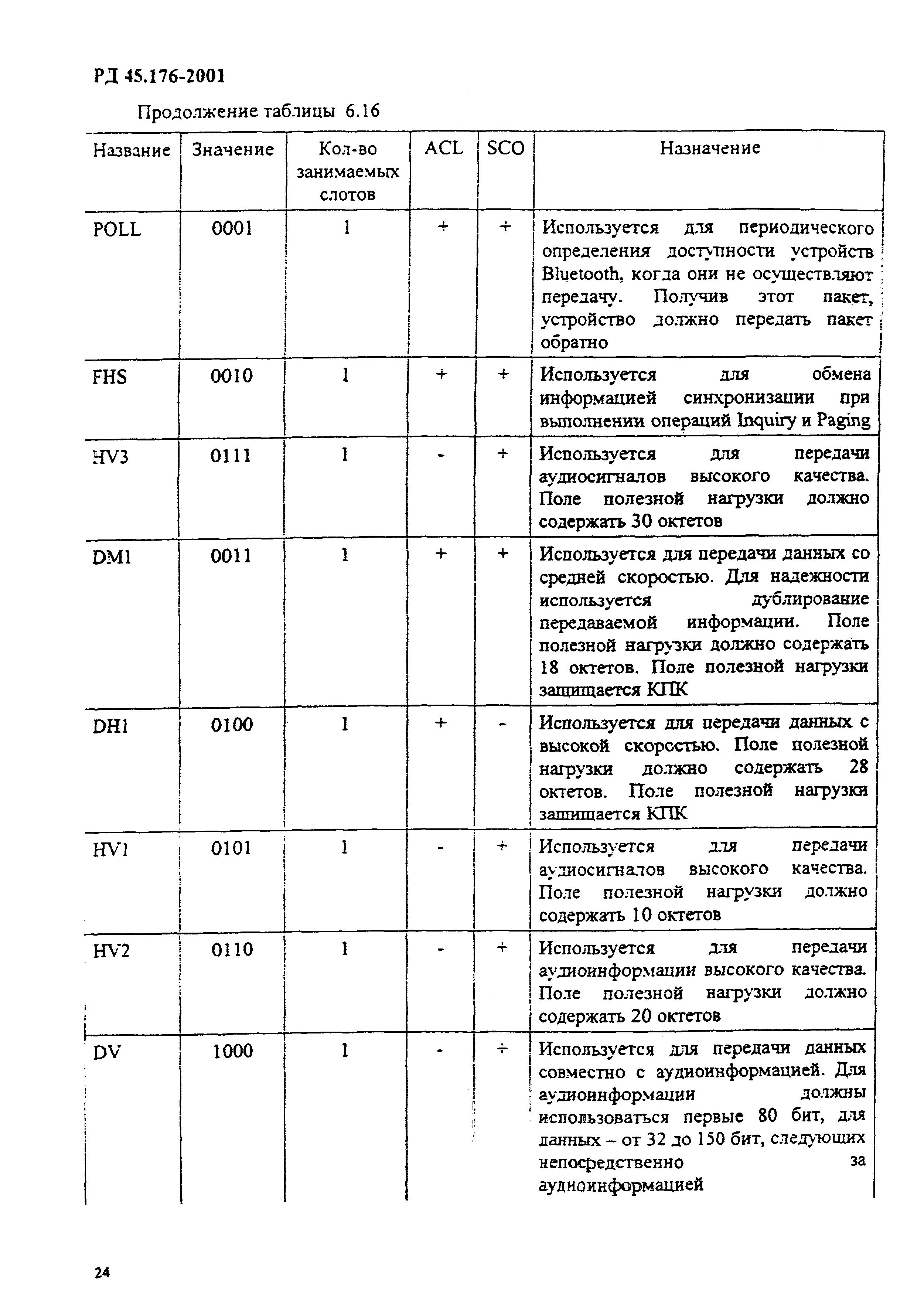 РД 45.176-2001