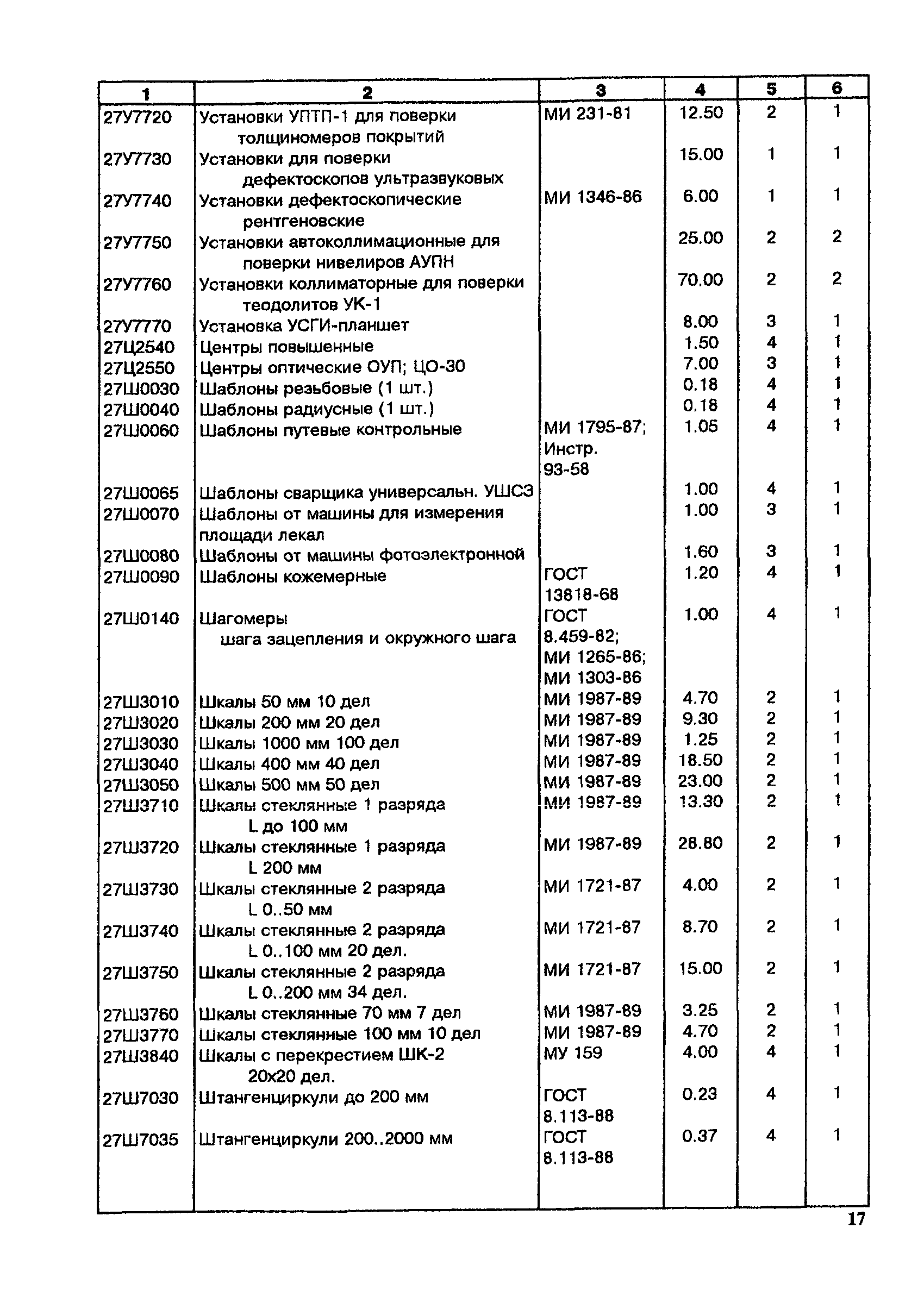 МИ 2322-99
