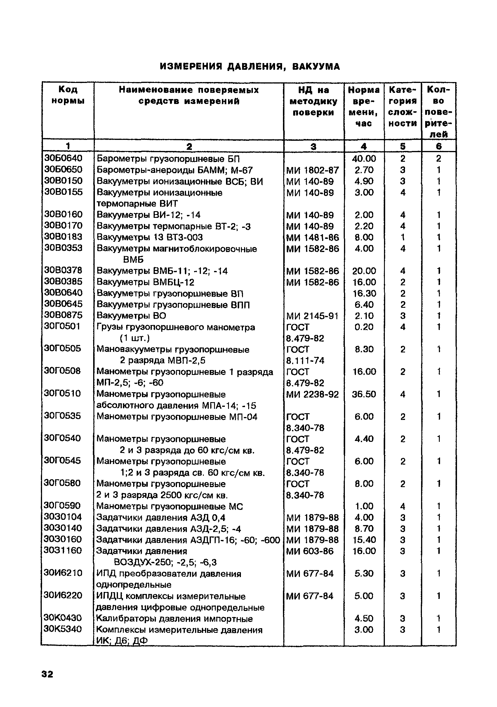 МИ 2322-99