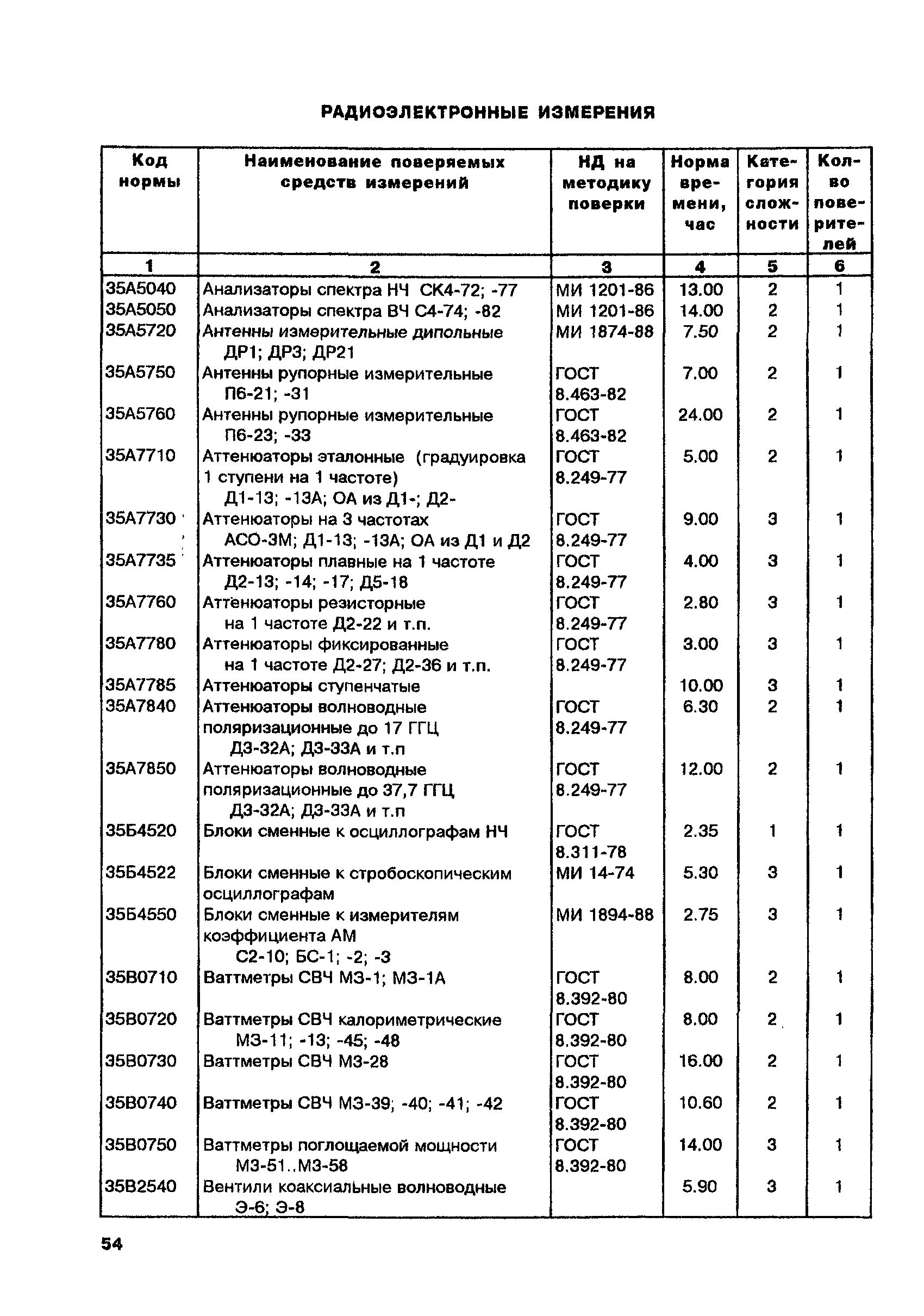 МИ 2322-99