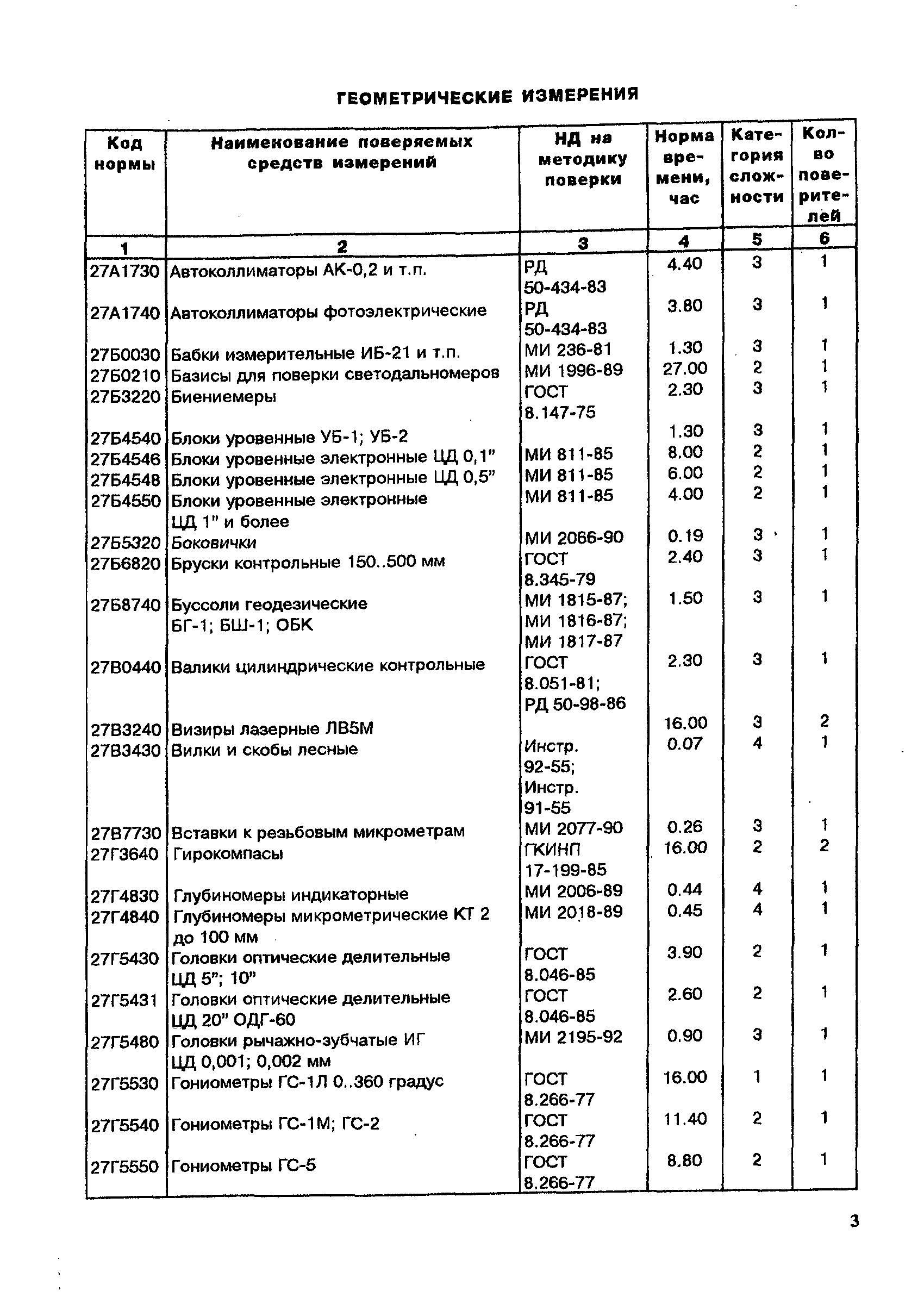 МИ 2322-99