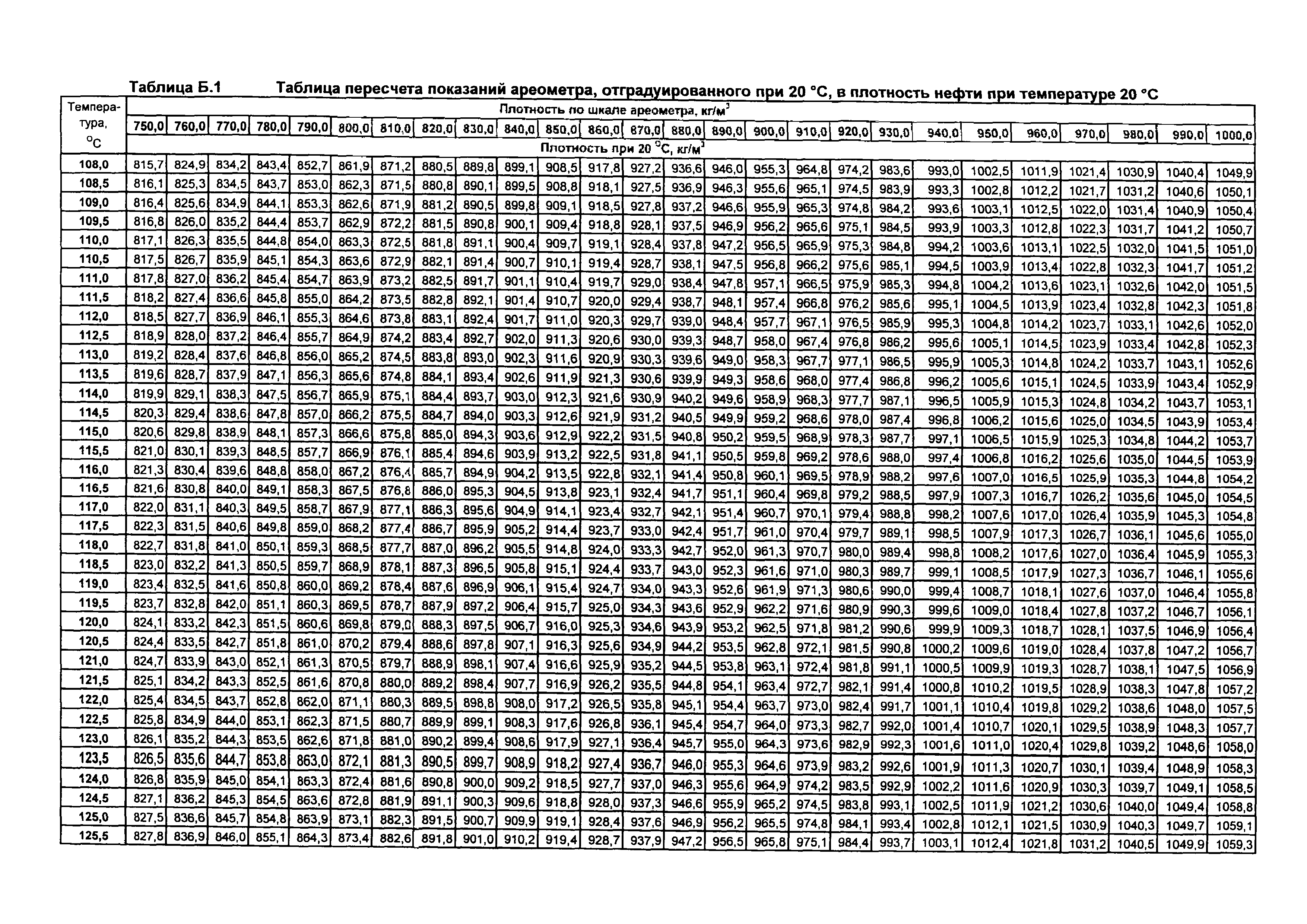 МИ 2153-2004