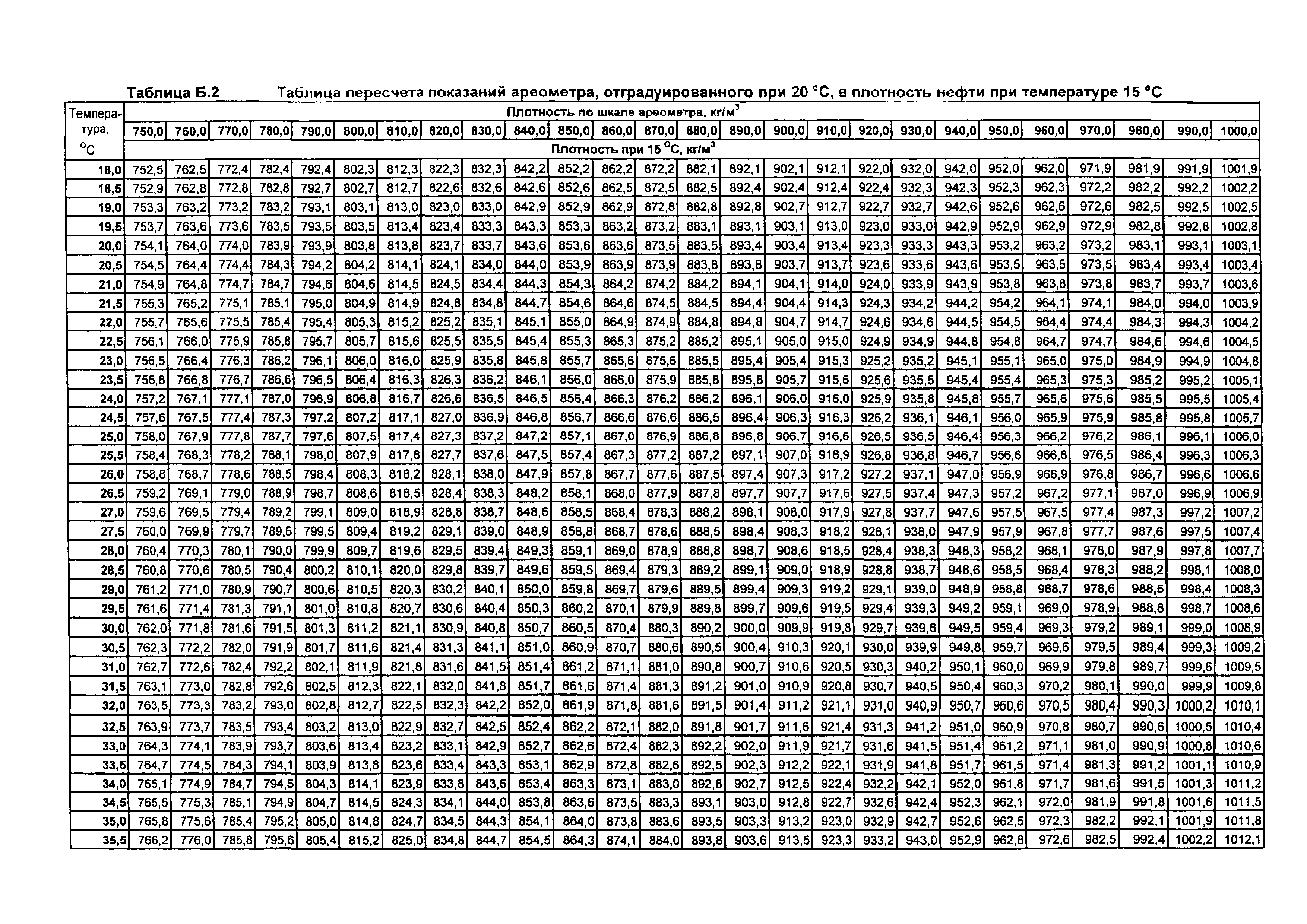 МИ 2153-2004