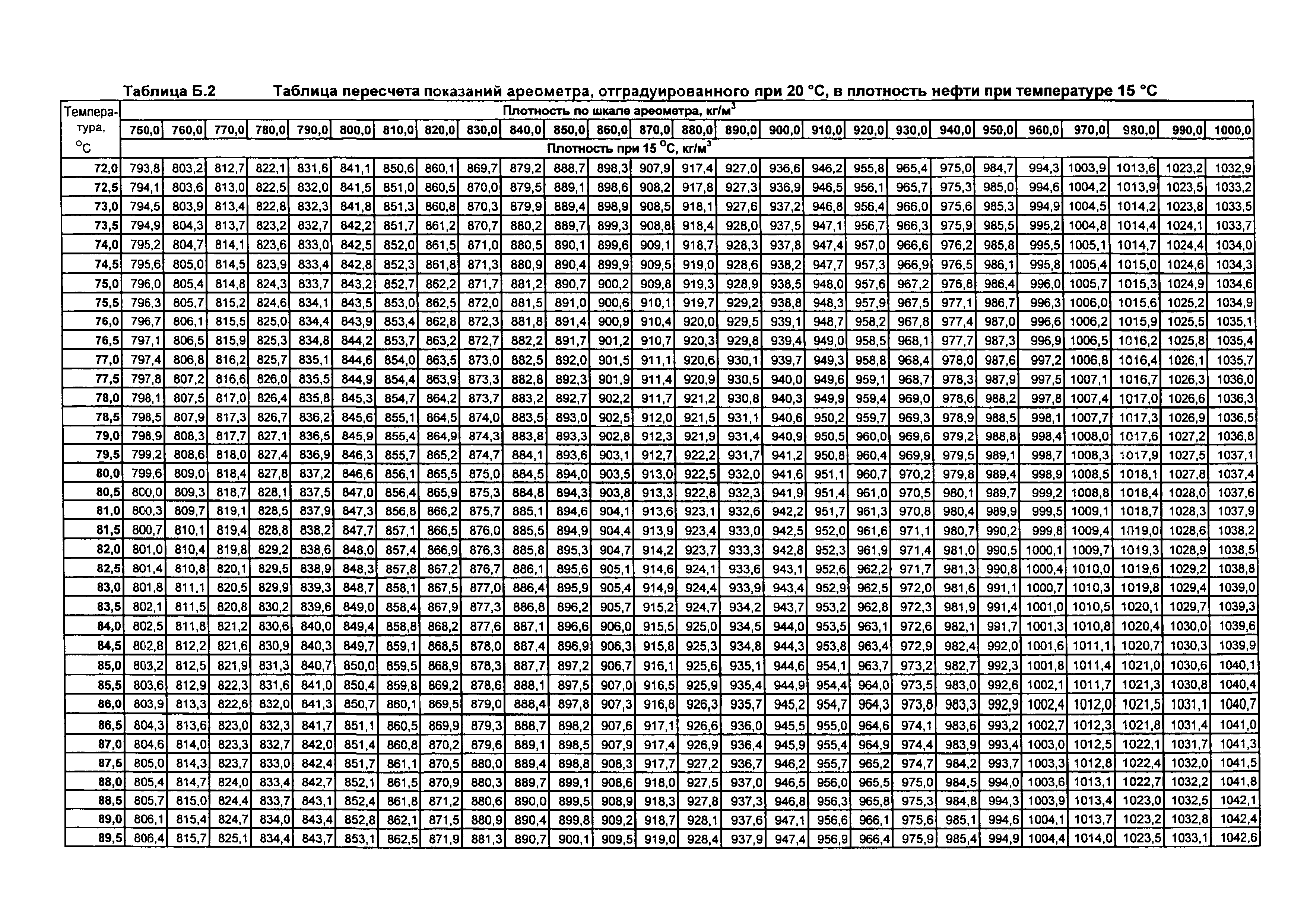 МИ 2153-2004