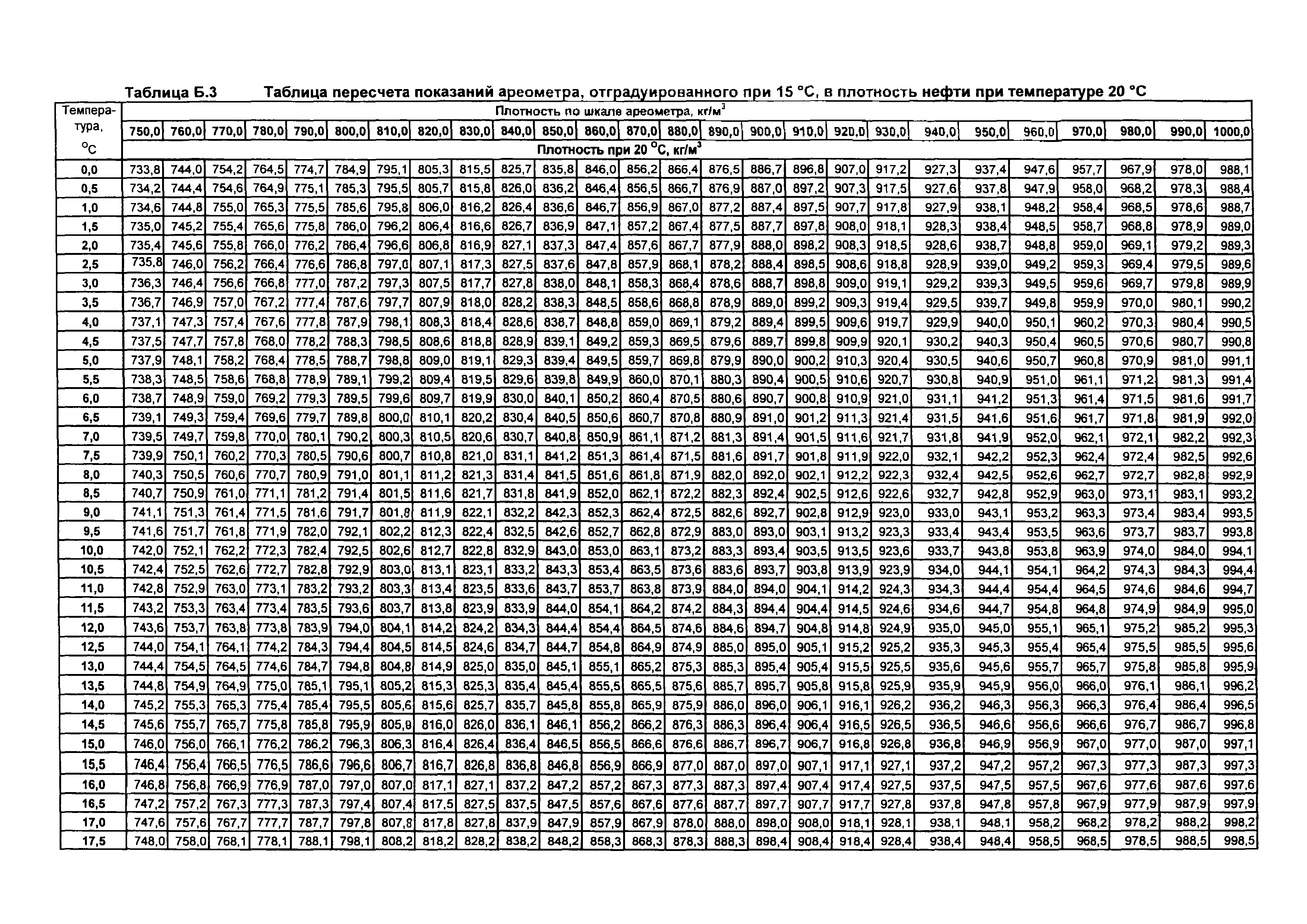 МИ 2153-2004