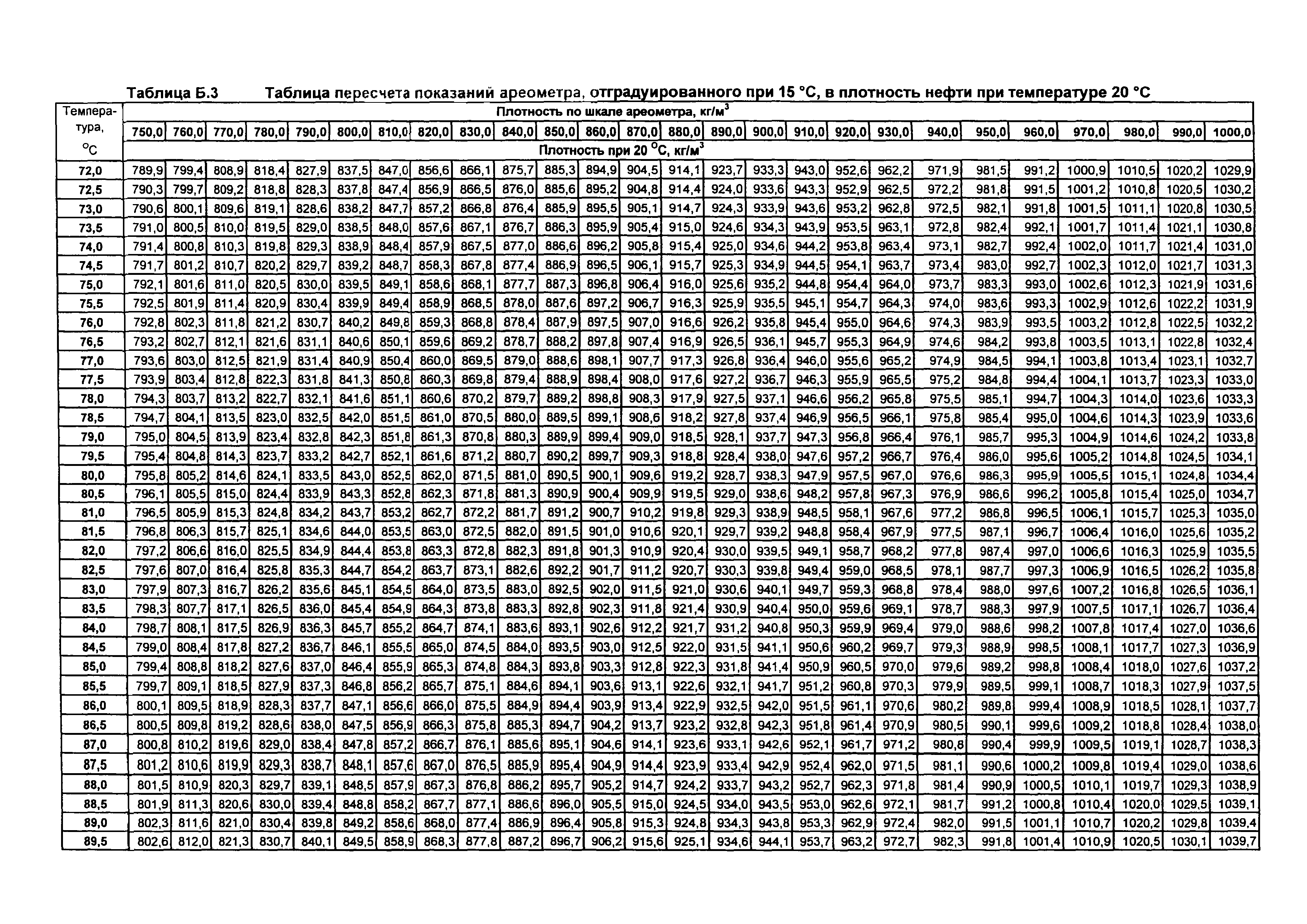 МИ 2153-2004