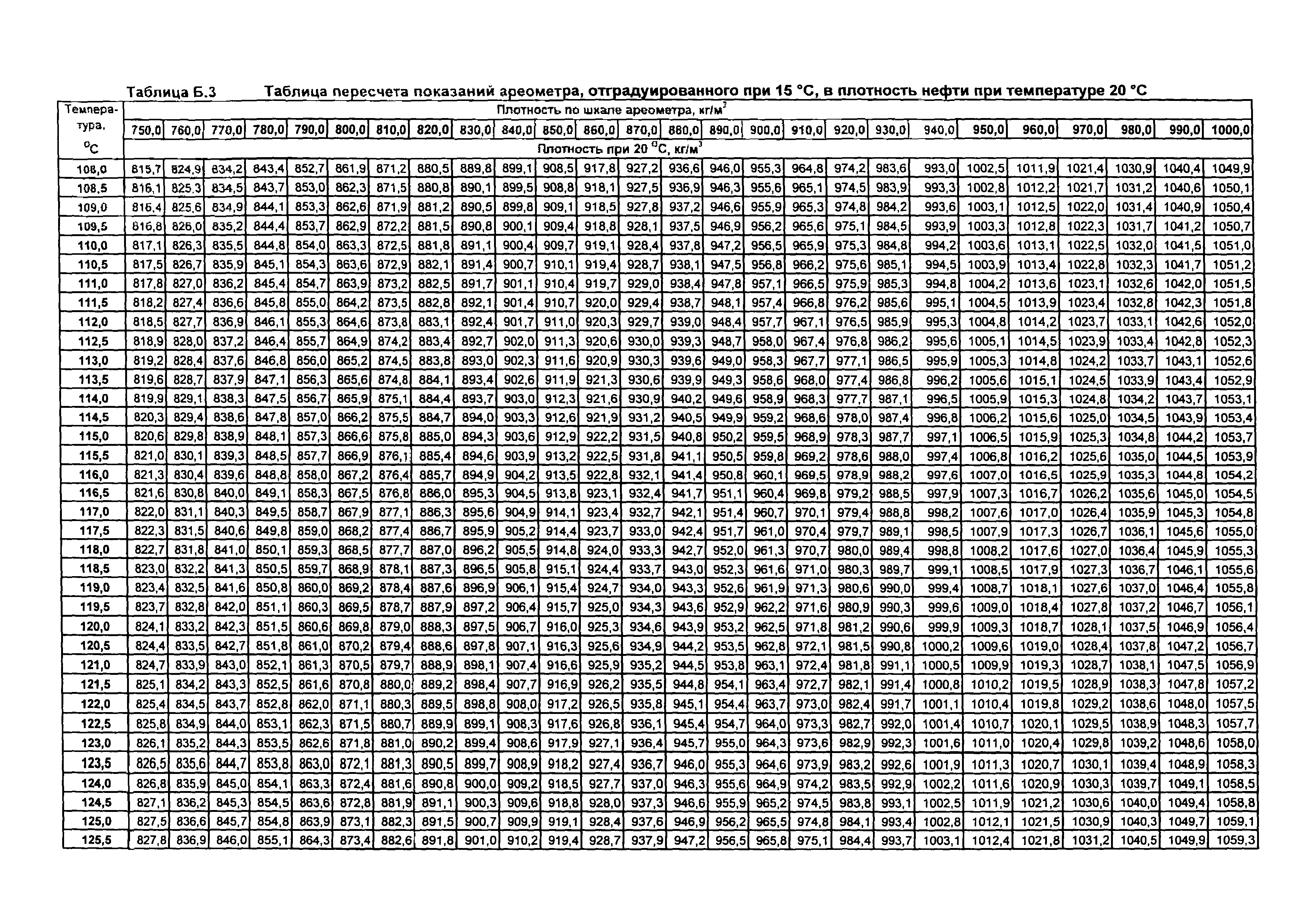 МИ 2153-2004