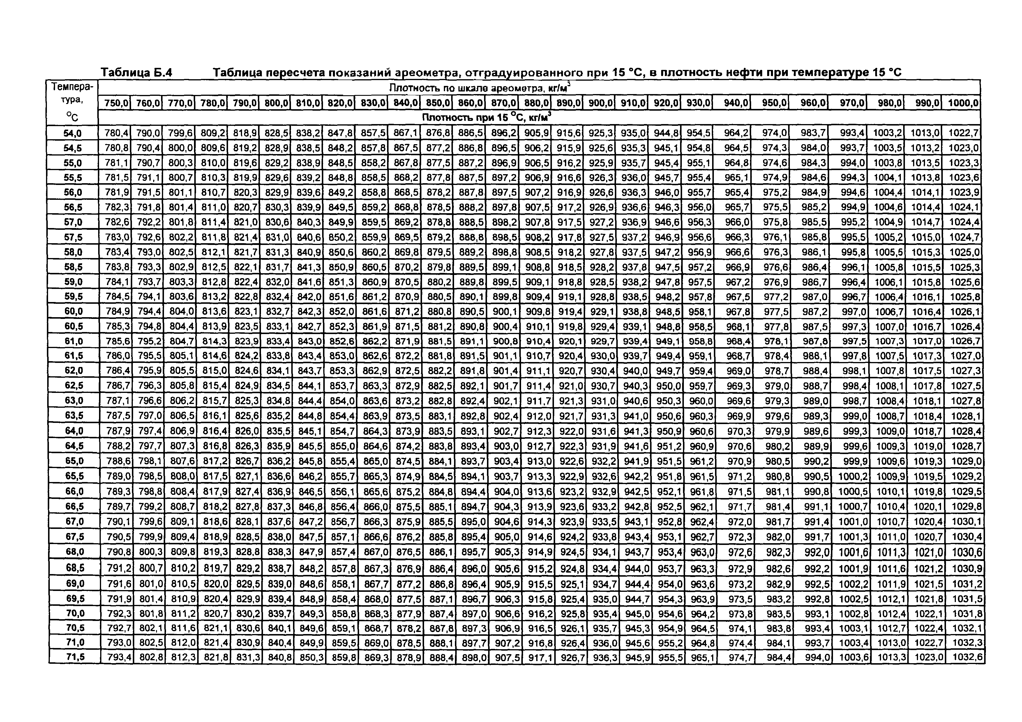 МИ 2153-2004