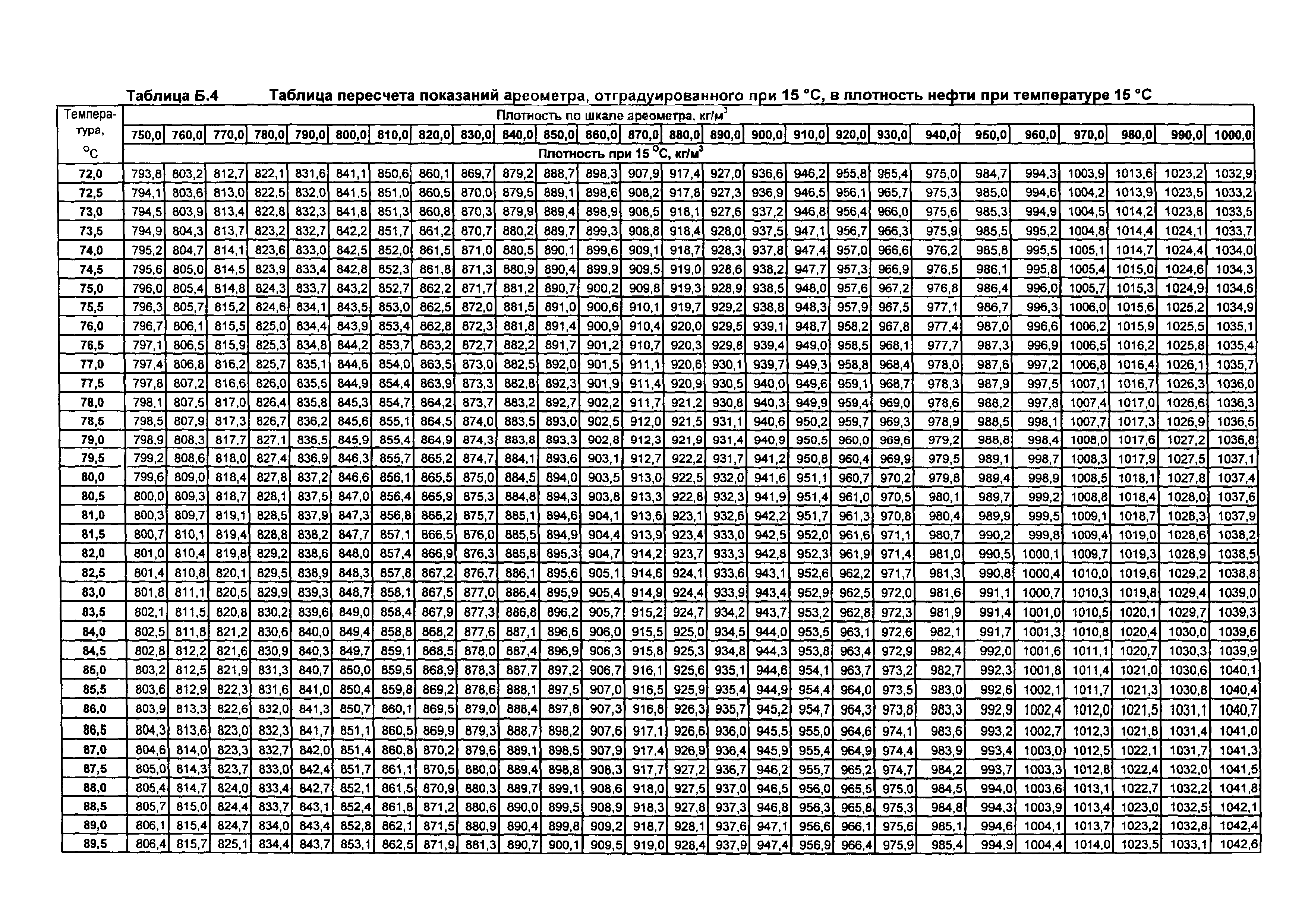 МИ 2153-2004