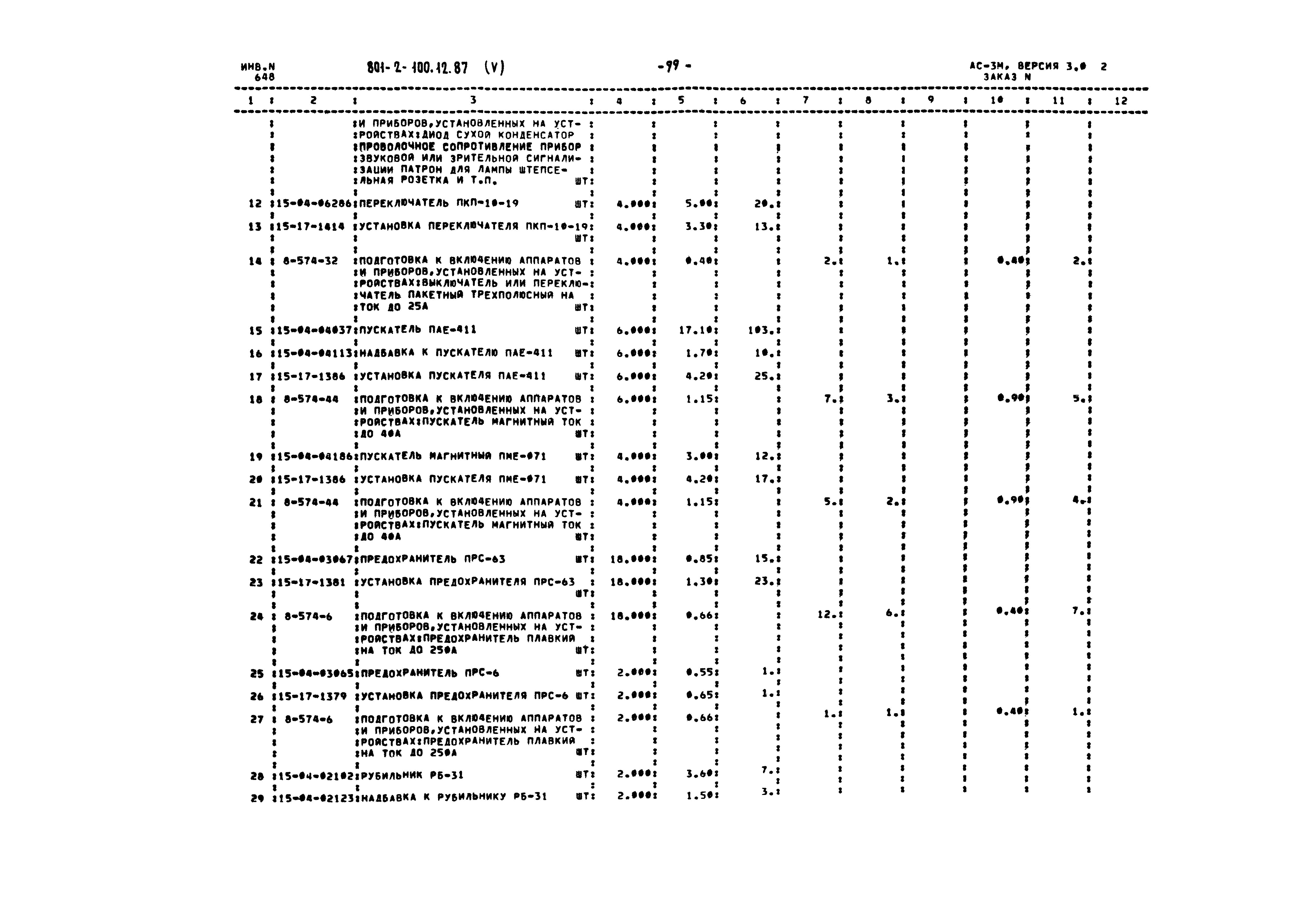 Типовой проект 801-2-100.12.87