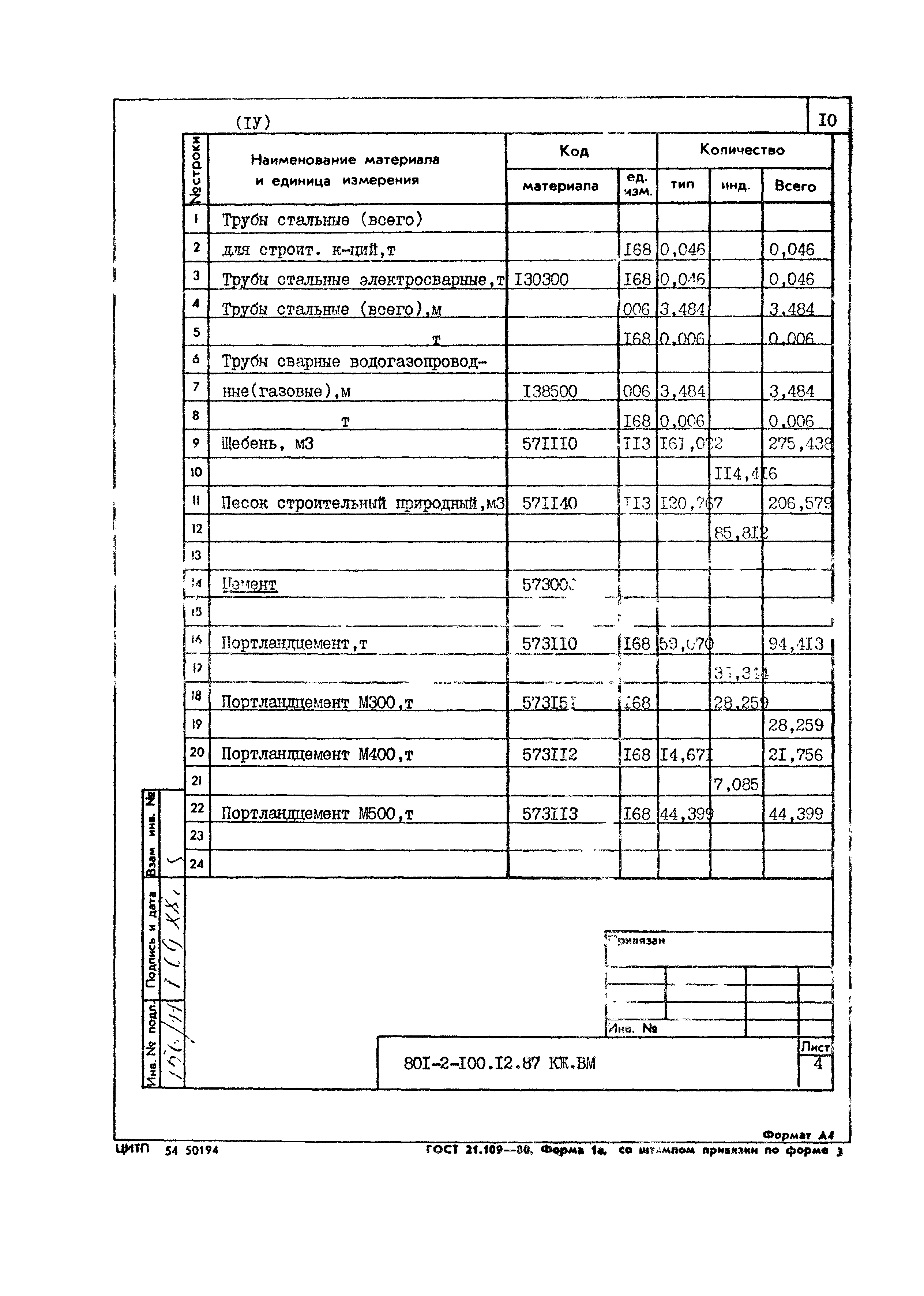 Типовой проект 801-2-100.12.87