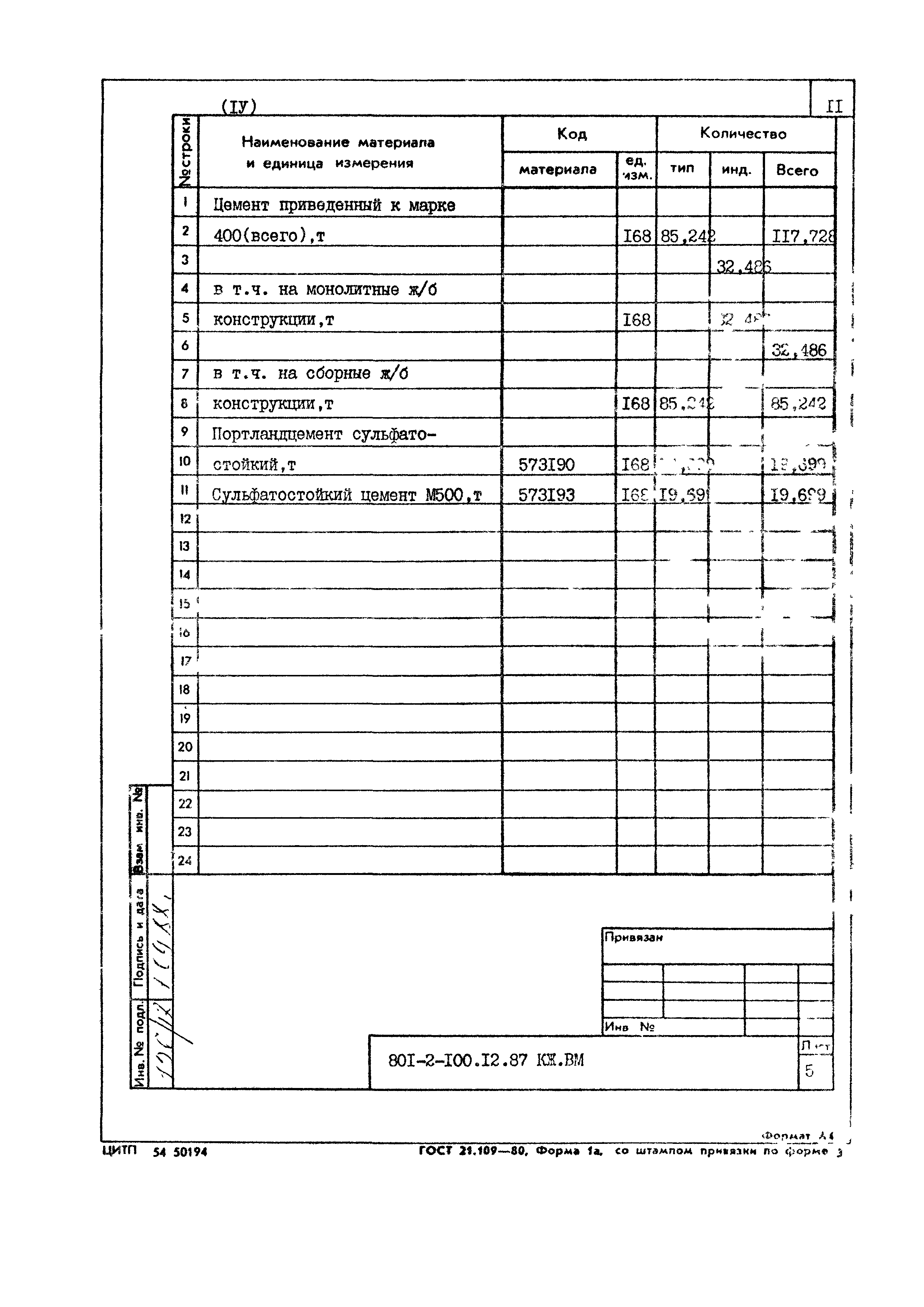 Типовой проект 801-2-100.12.87