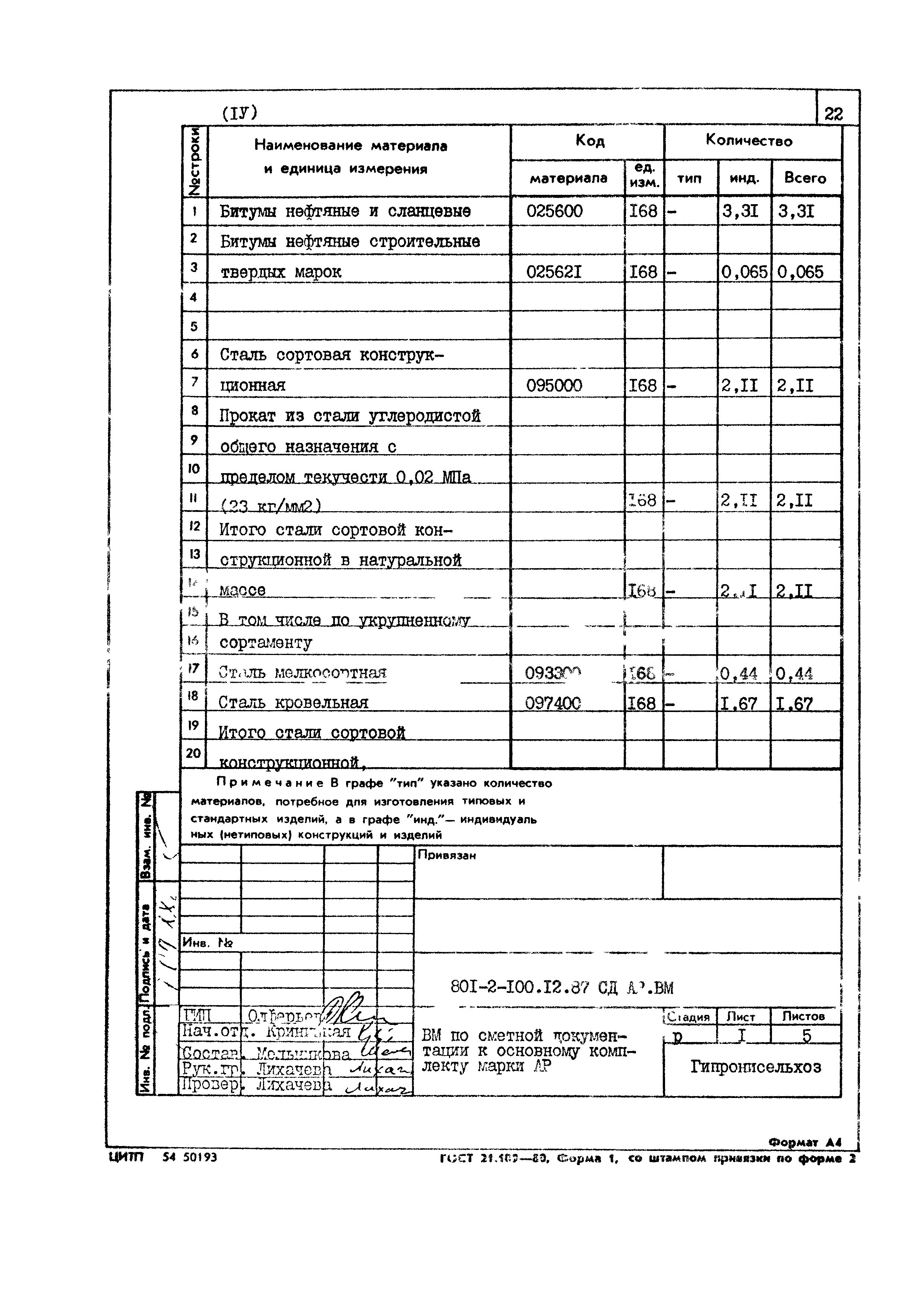 Типовой проект 801-2-100.12.87