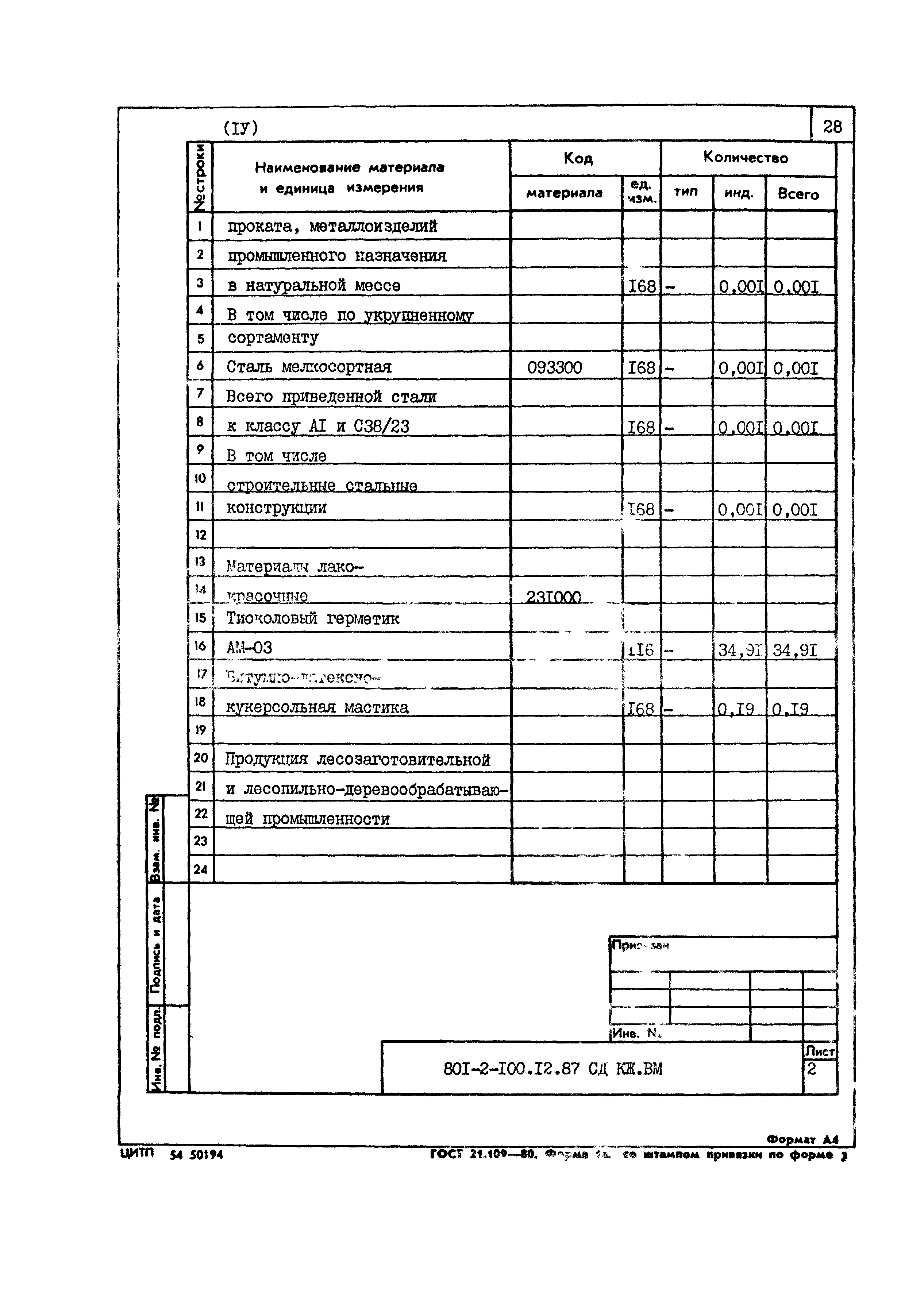 Типовой проект 801-2-100.12.87