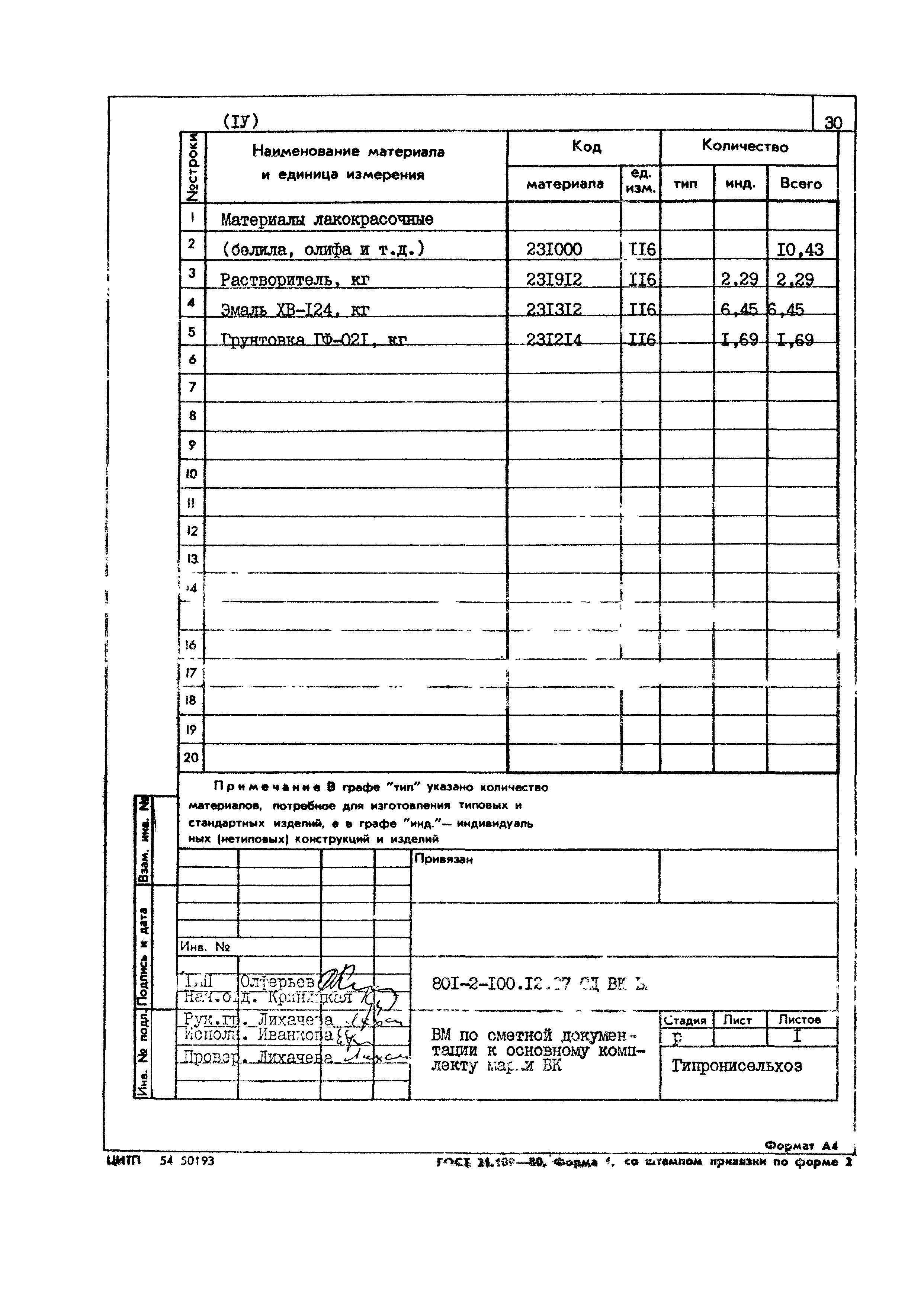 Типовой проект 801-2-100.12.87