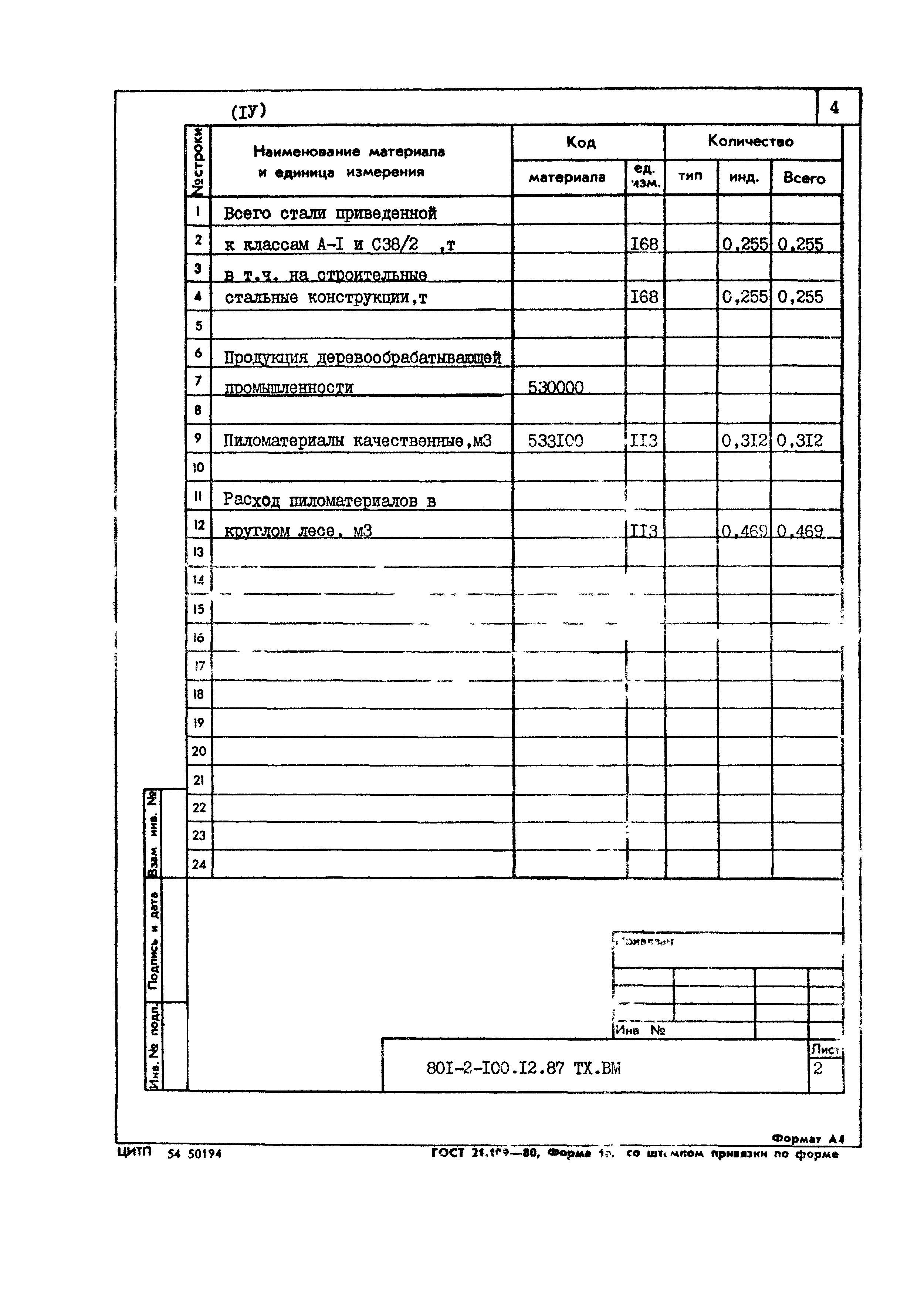 Типовой проект 801-2-100.12.87