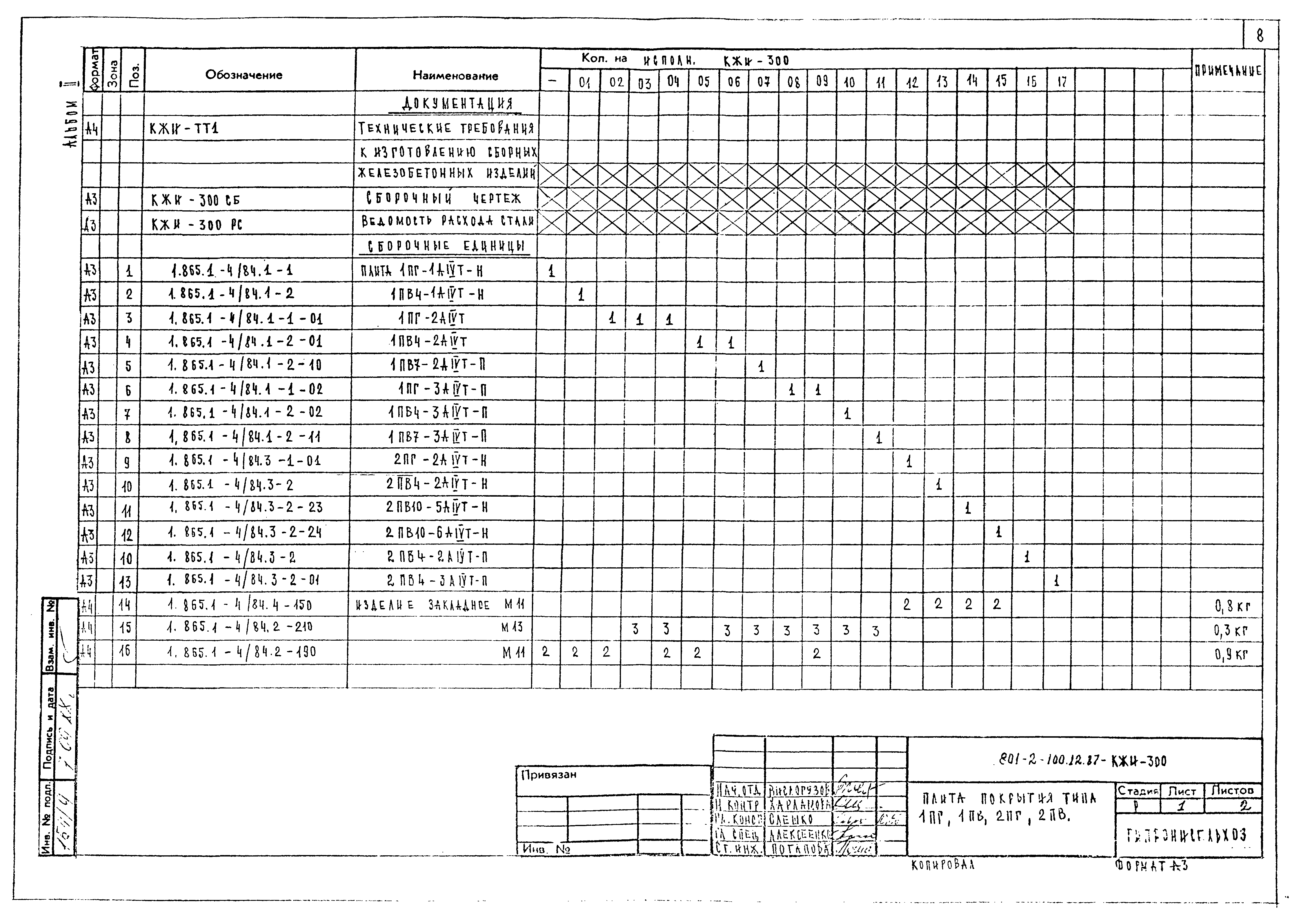 Типовой проект 801-2-100.12.87