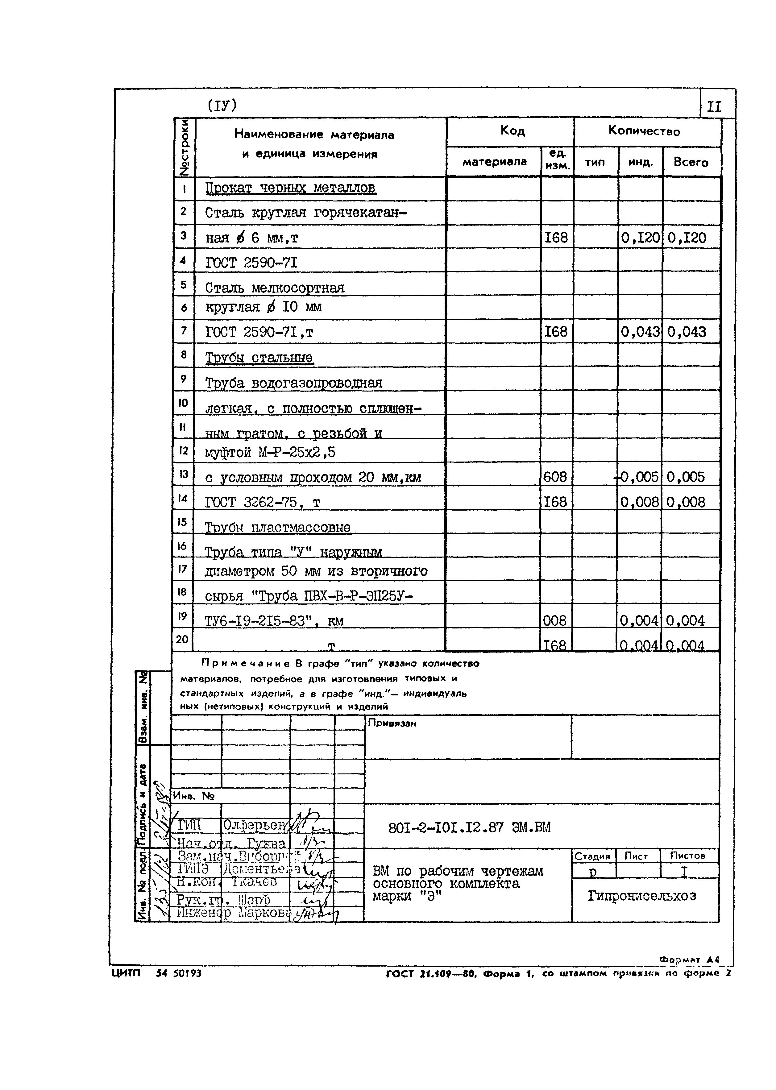 Типовой проект 801-2-101.12.87