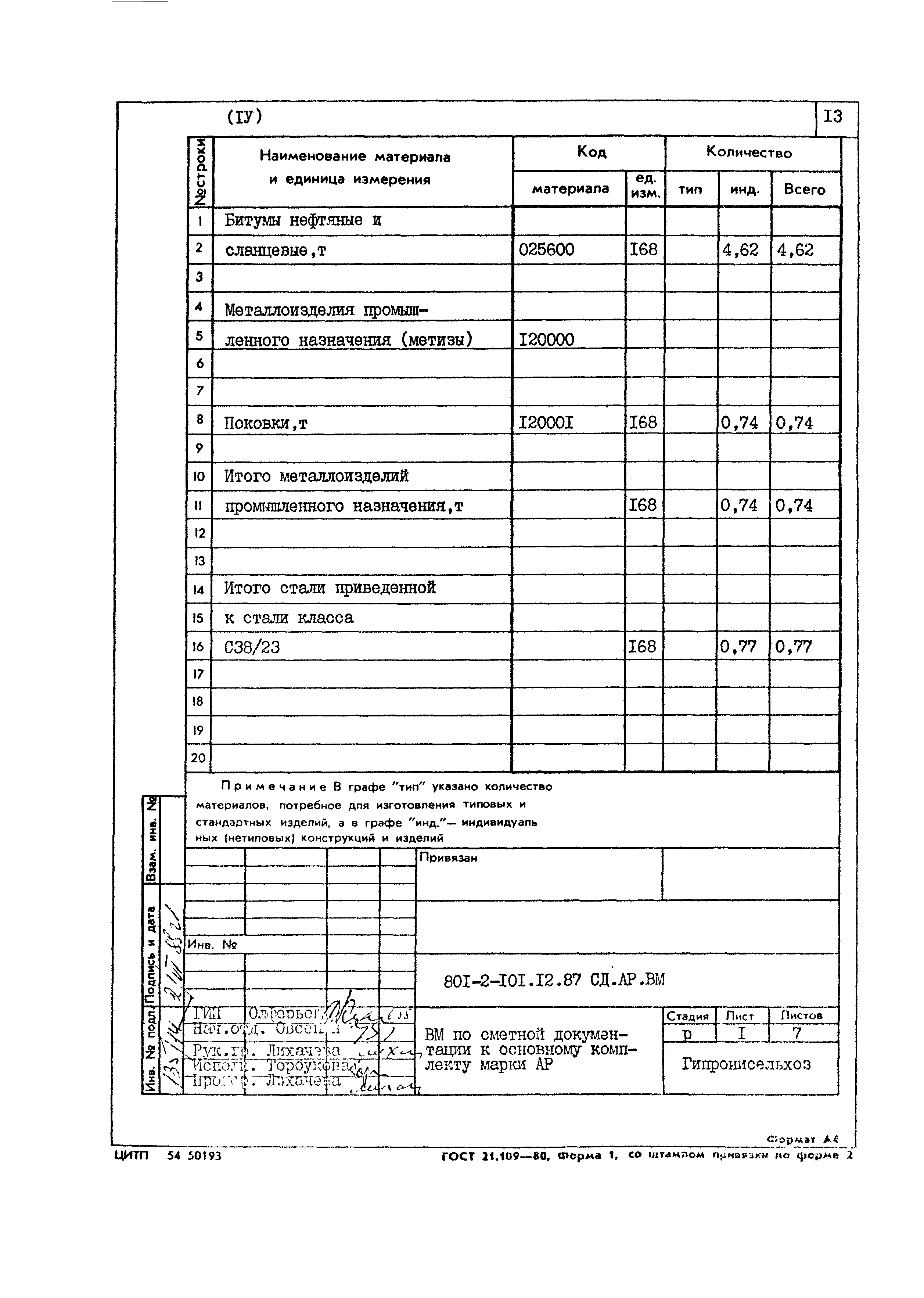 Типовой проект 801-2-101.12.87