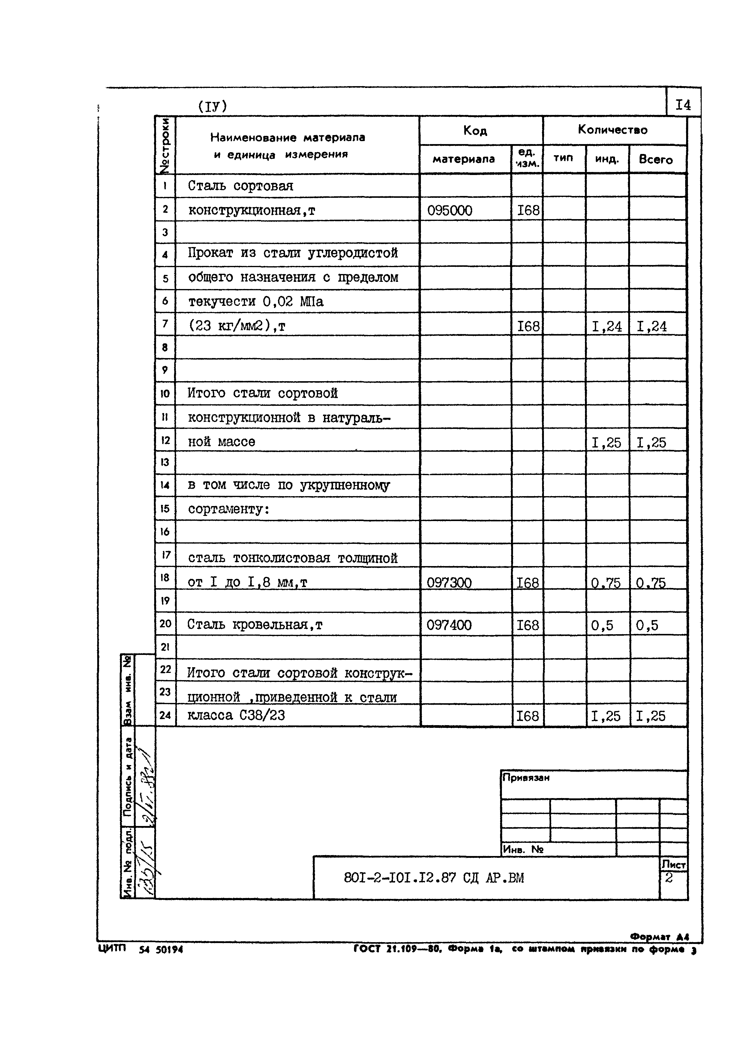 Типовой проект 801-2-101.12.87