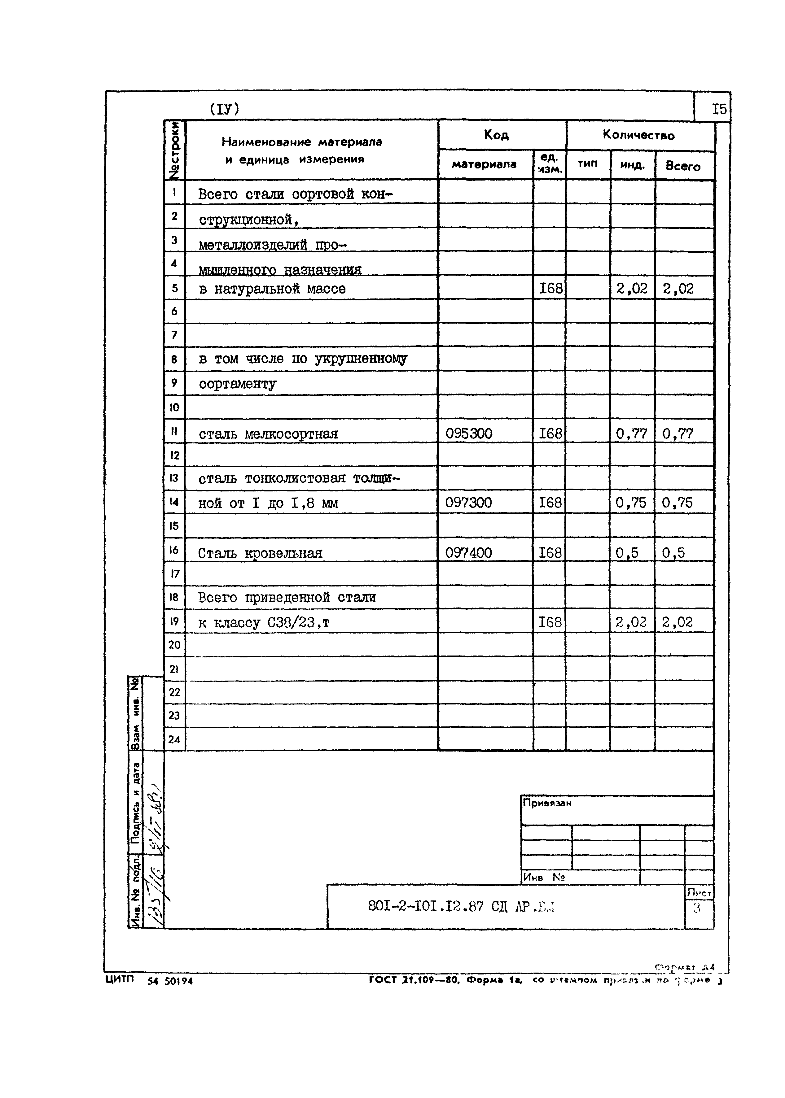 Типовой проект 801-2-101.12.87