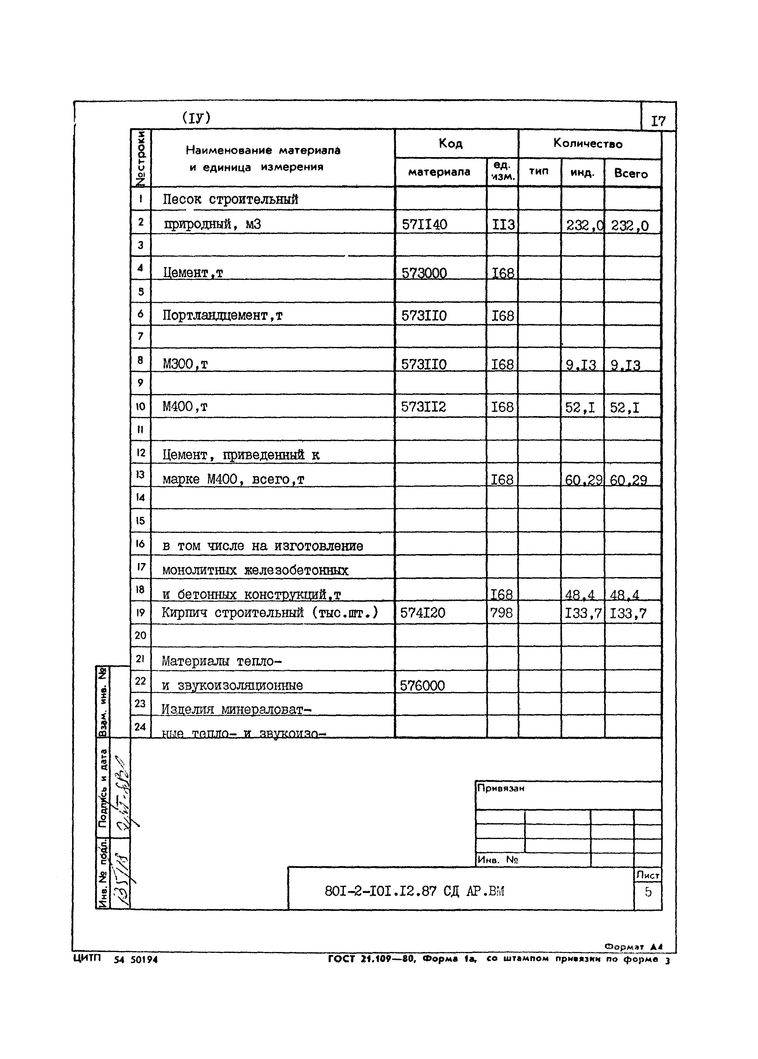 Типовой проект 801-2-101.12.87