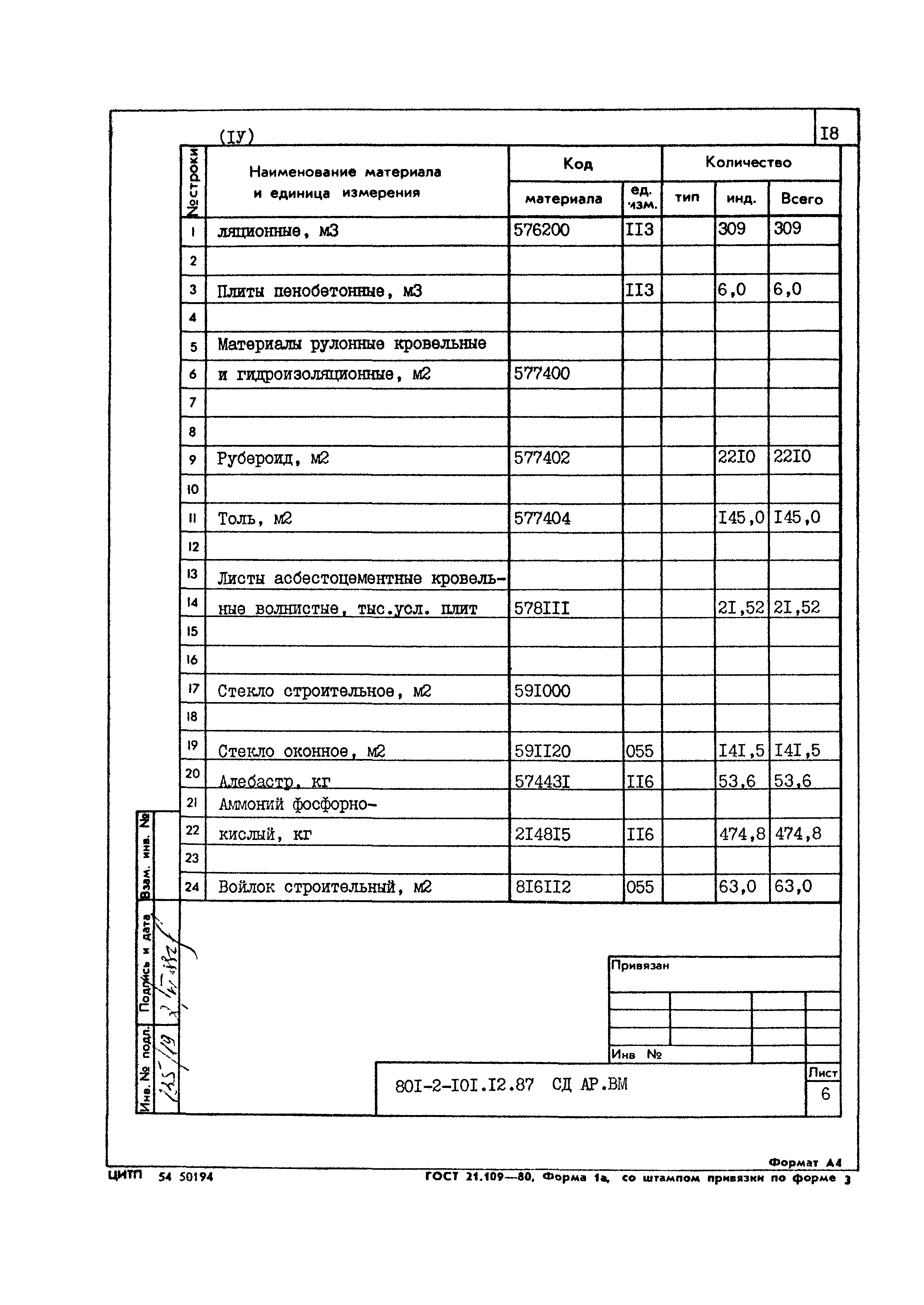 Типовой проект 801-2-101.12.87