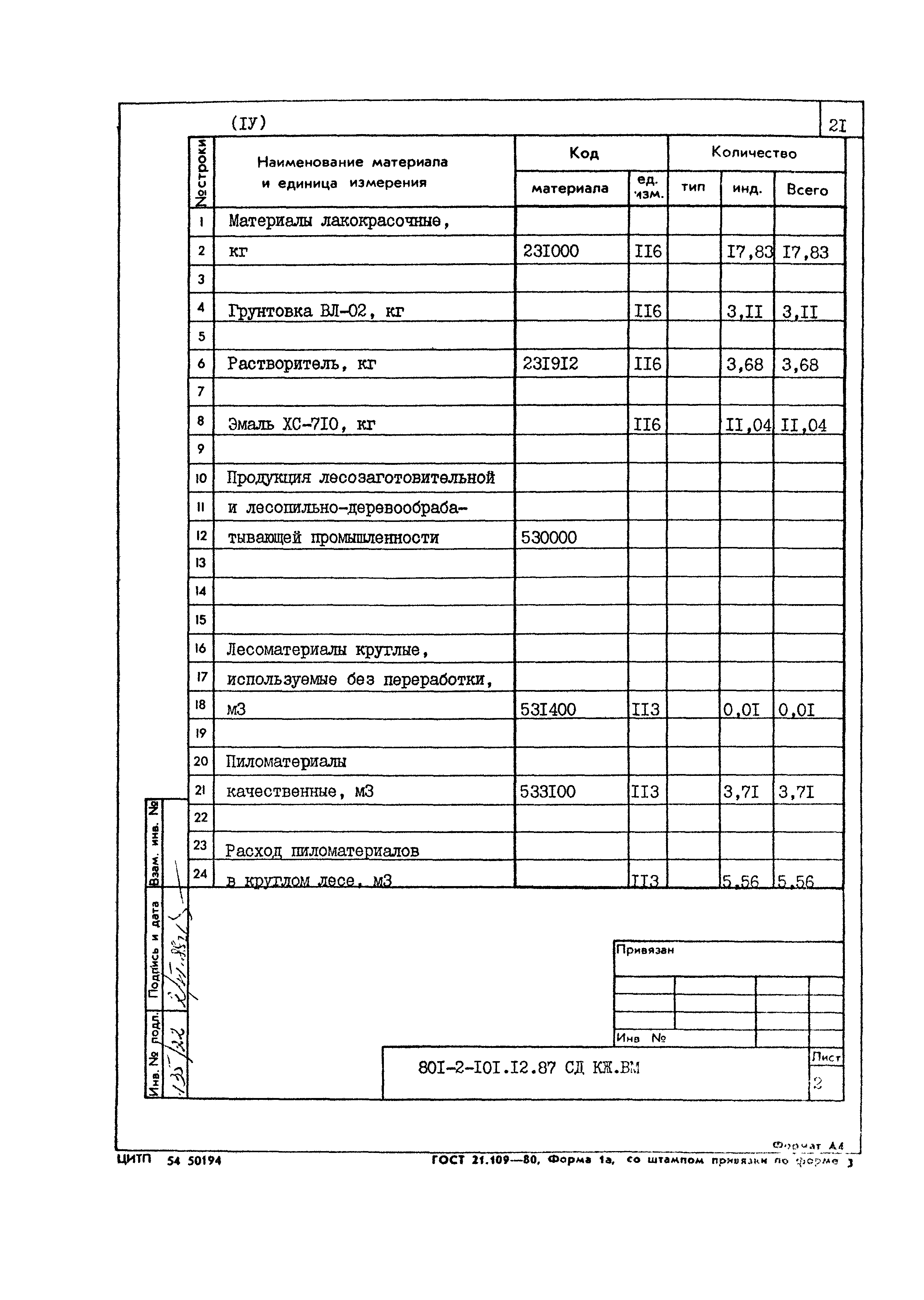 Типовой проект 801-2-101.12.87