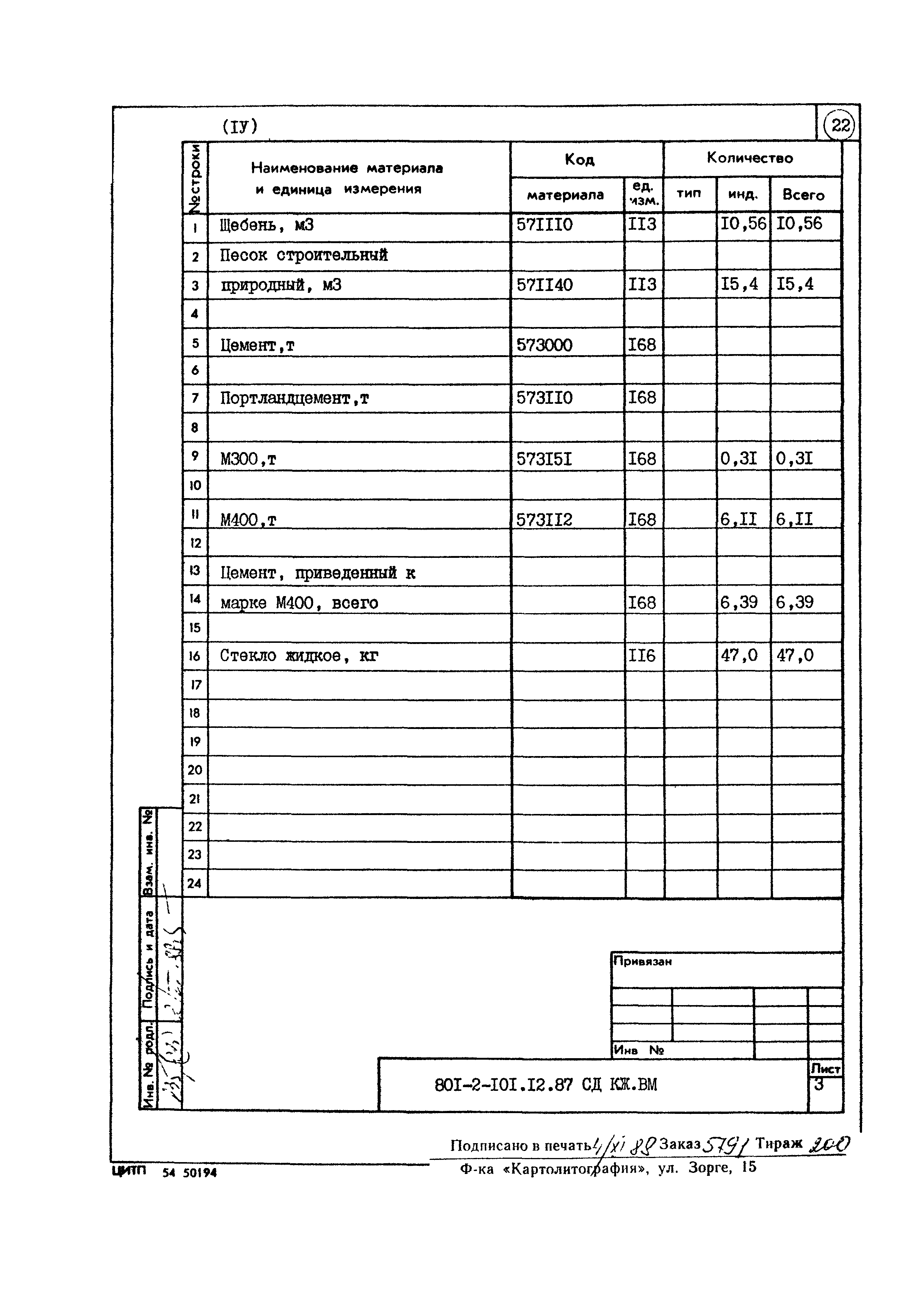 Типовой проект 801-2-101.12.87