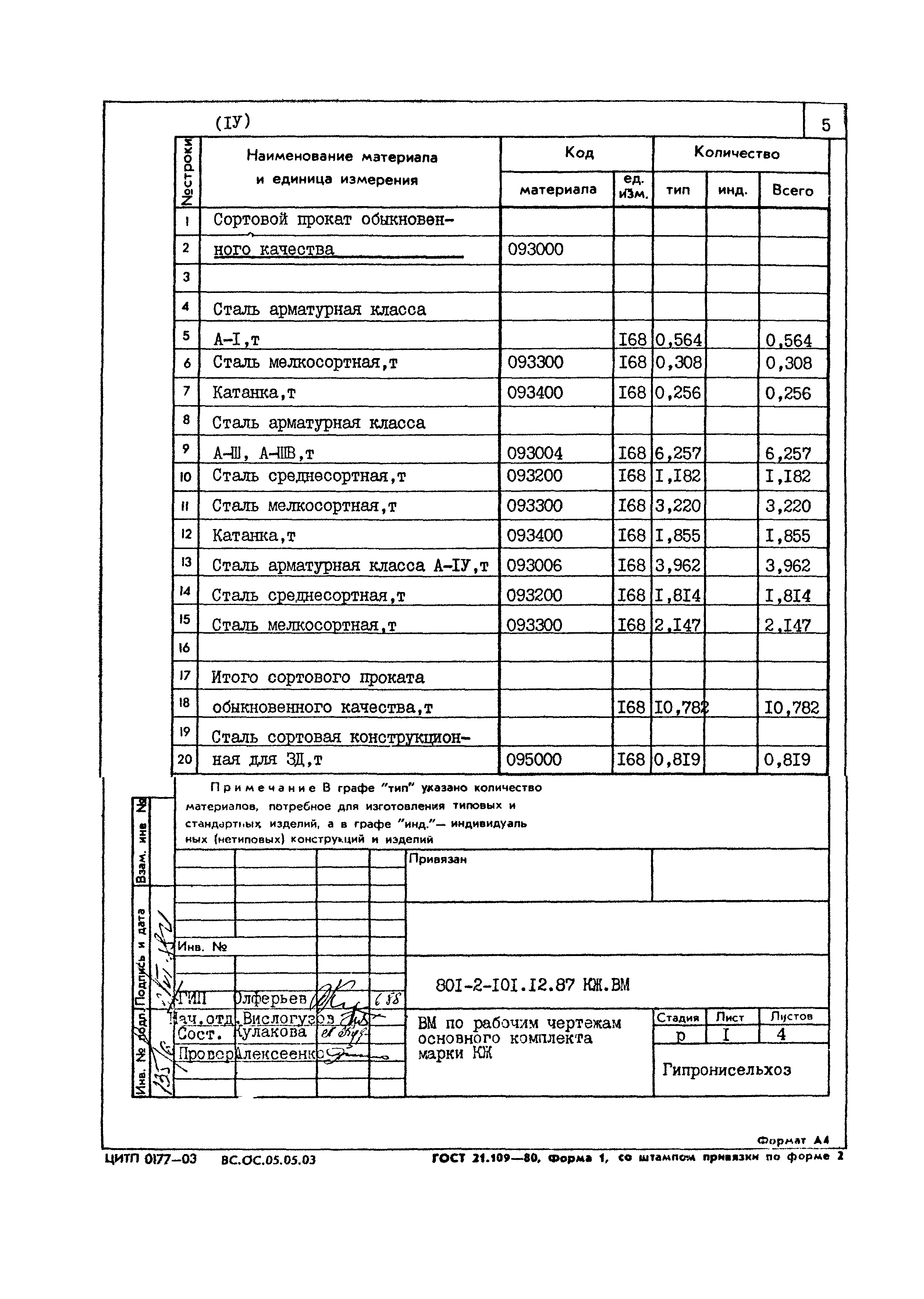 Типовой проект 801-2-101.12.87