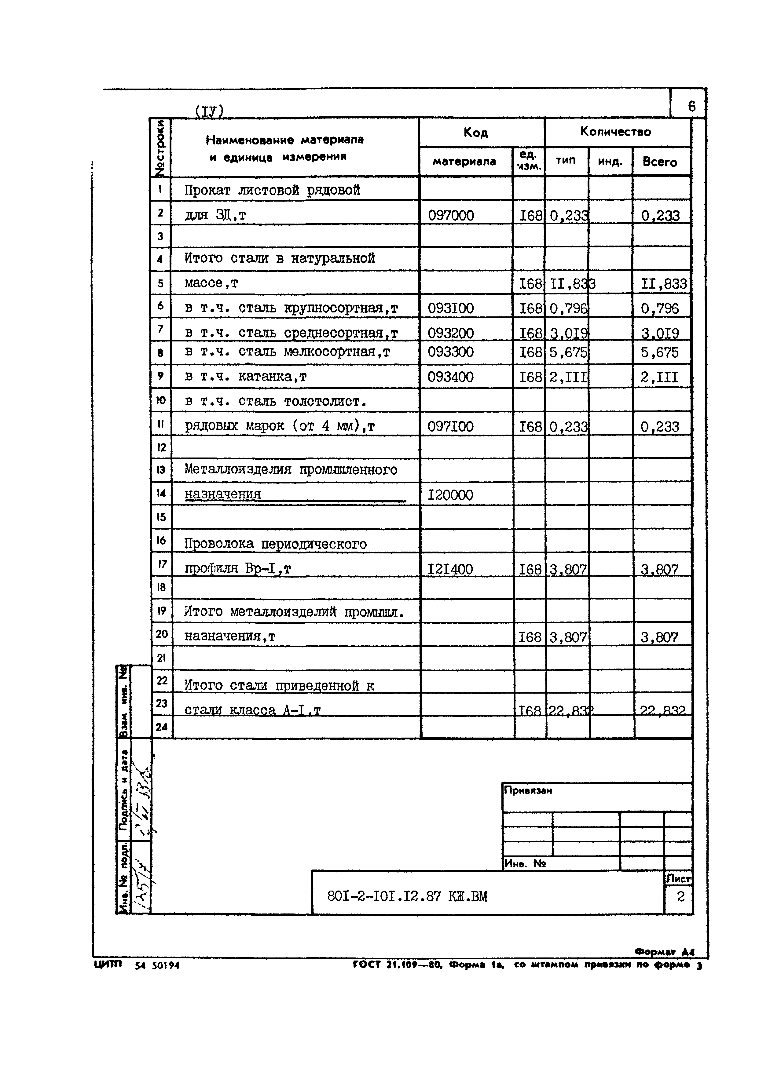 Типовой проект 801-2-101.12.87