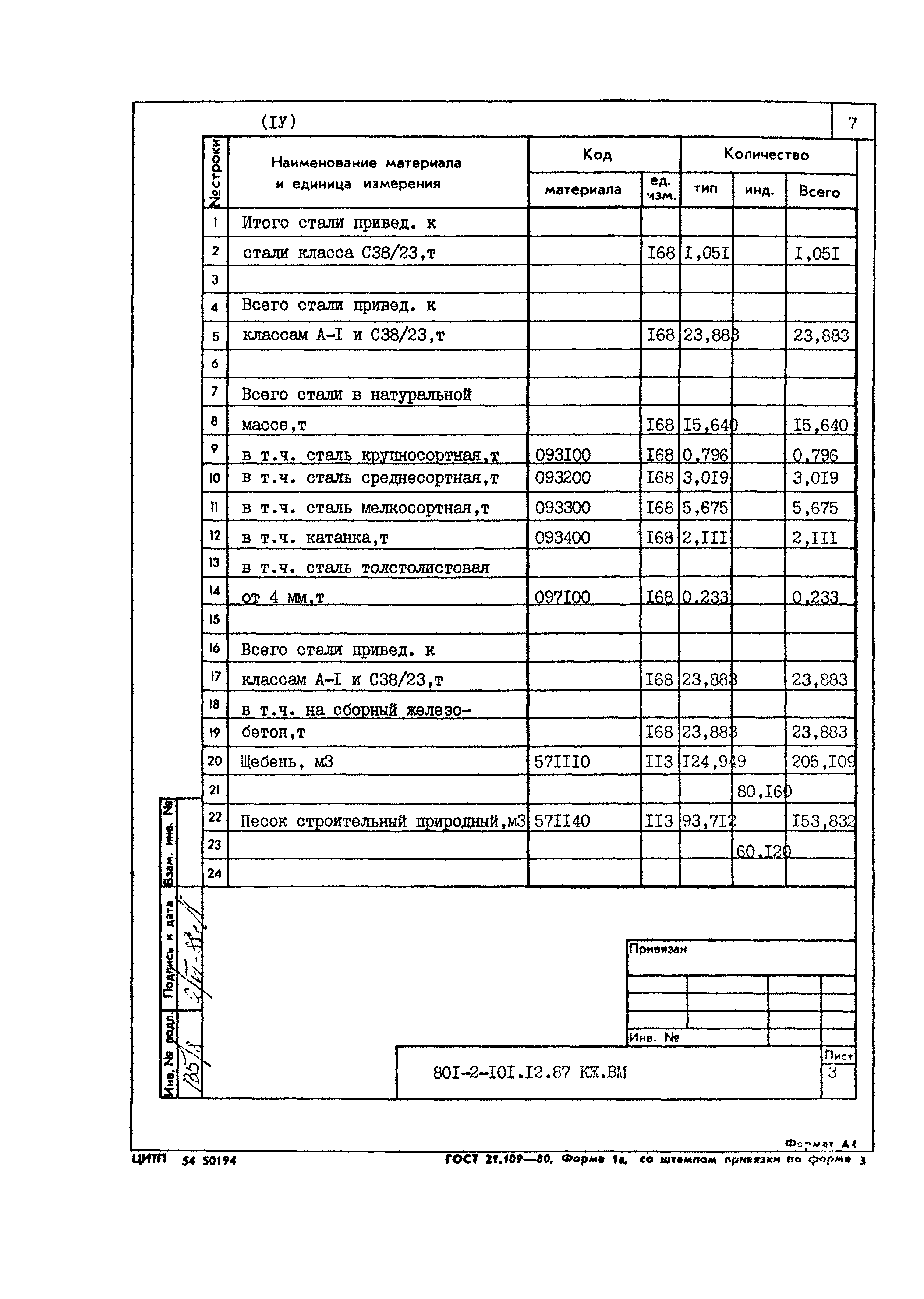 Типовой проект 801-2-101.12.87