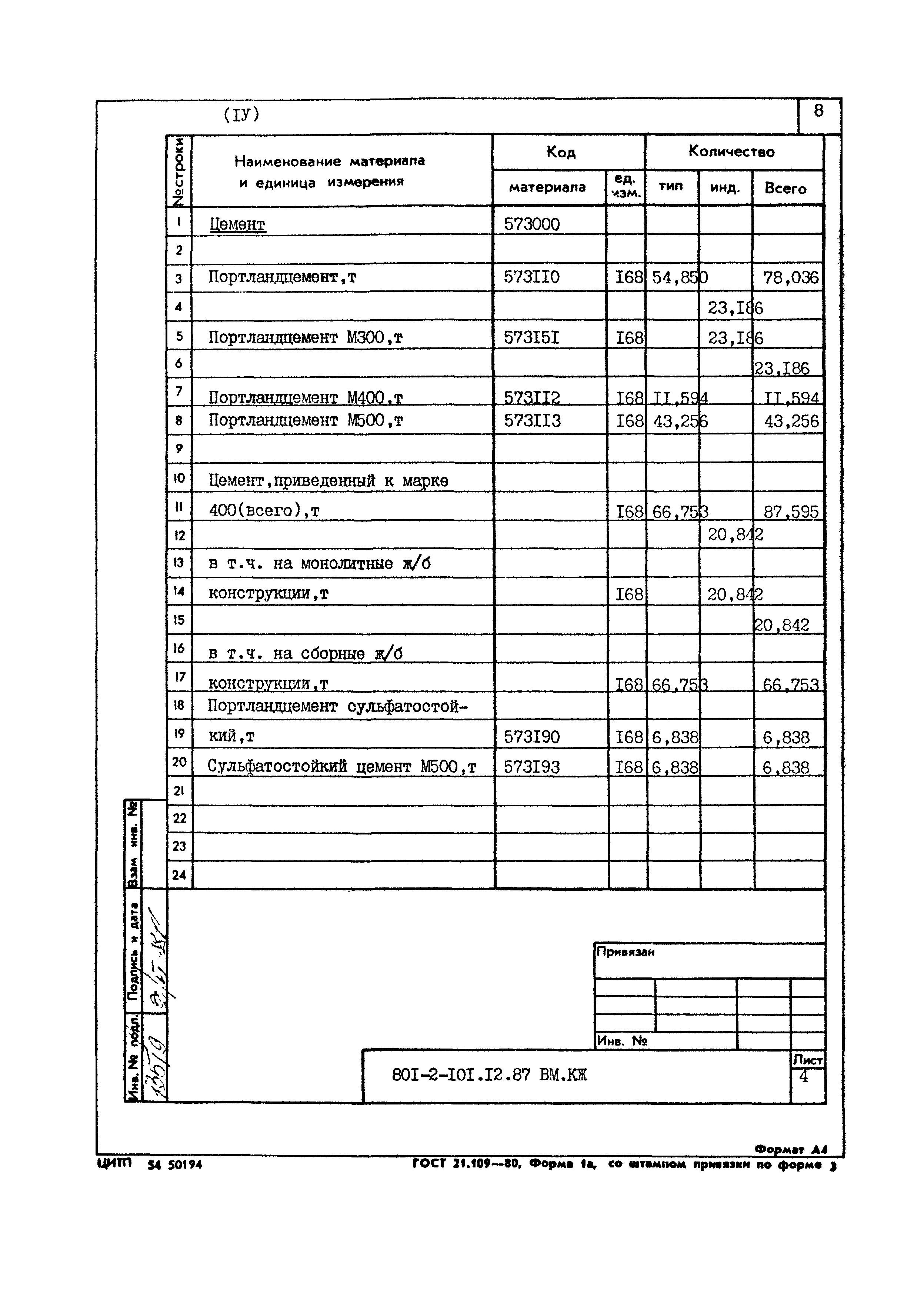 Типовой проект 801-2-101.12.87