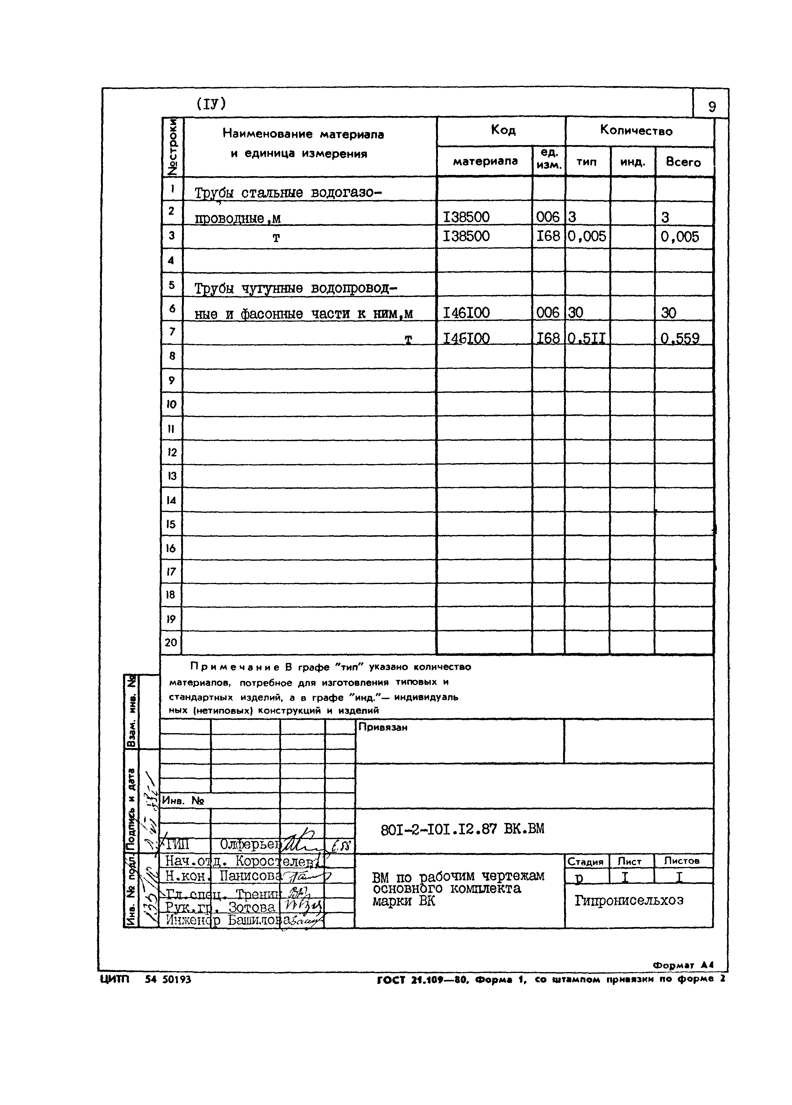 Типовой проект 801-2-101.12.87