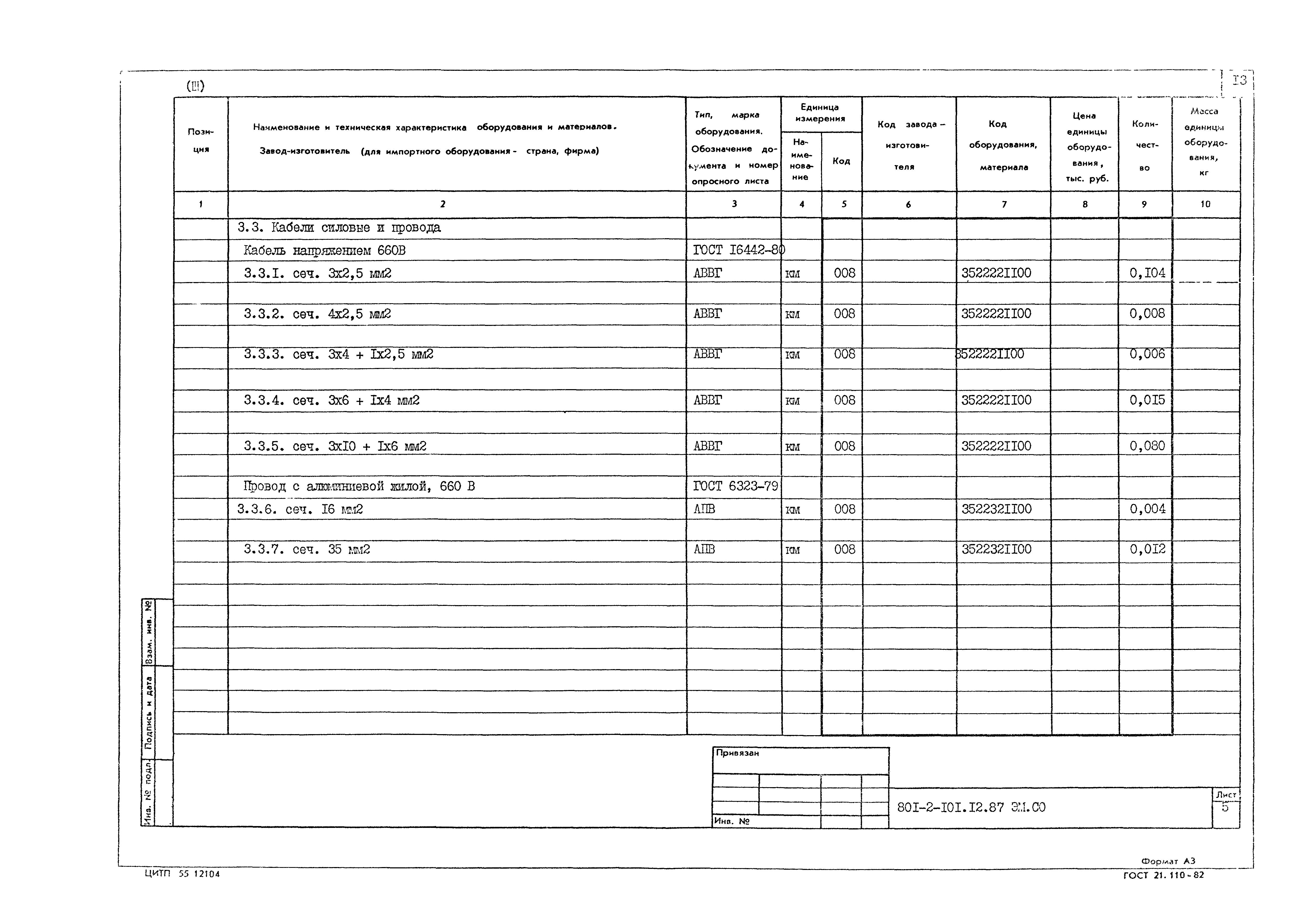 Типовой проект 801-2-101.12.87