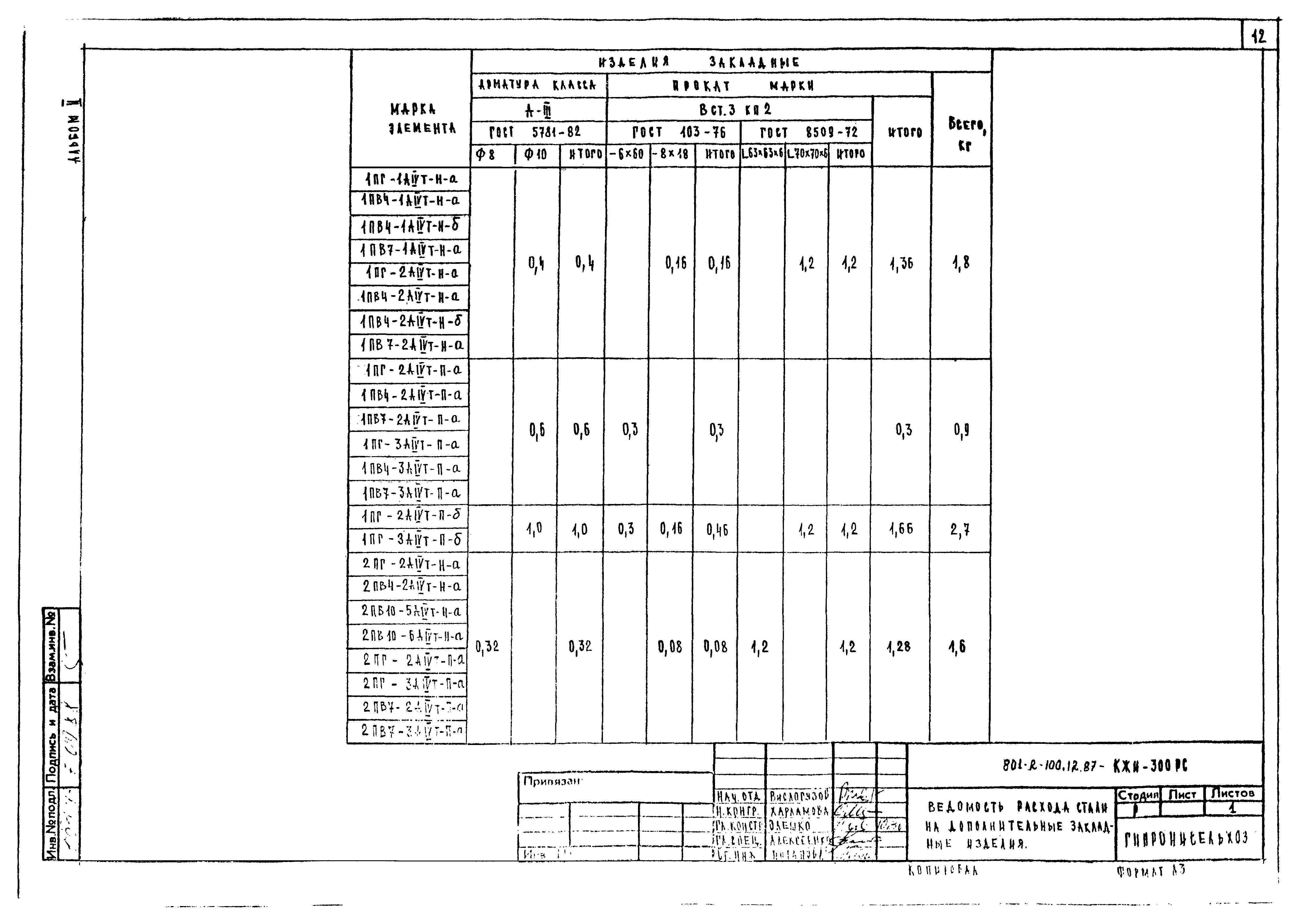 Типовой проект 801-2-101.12.87