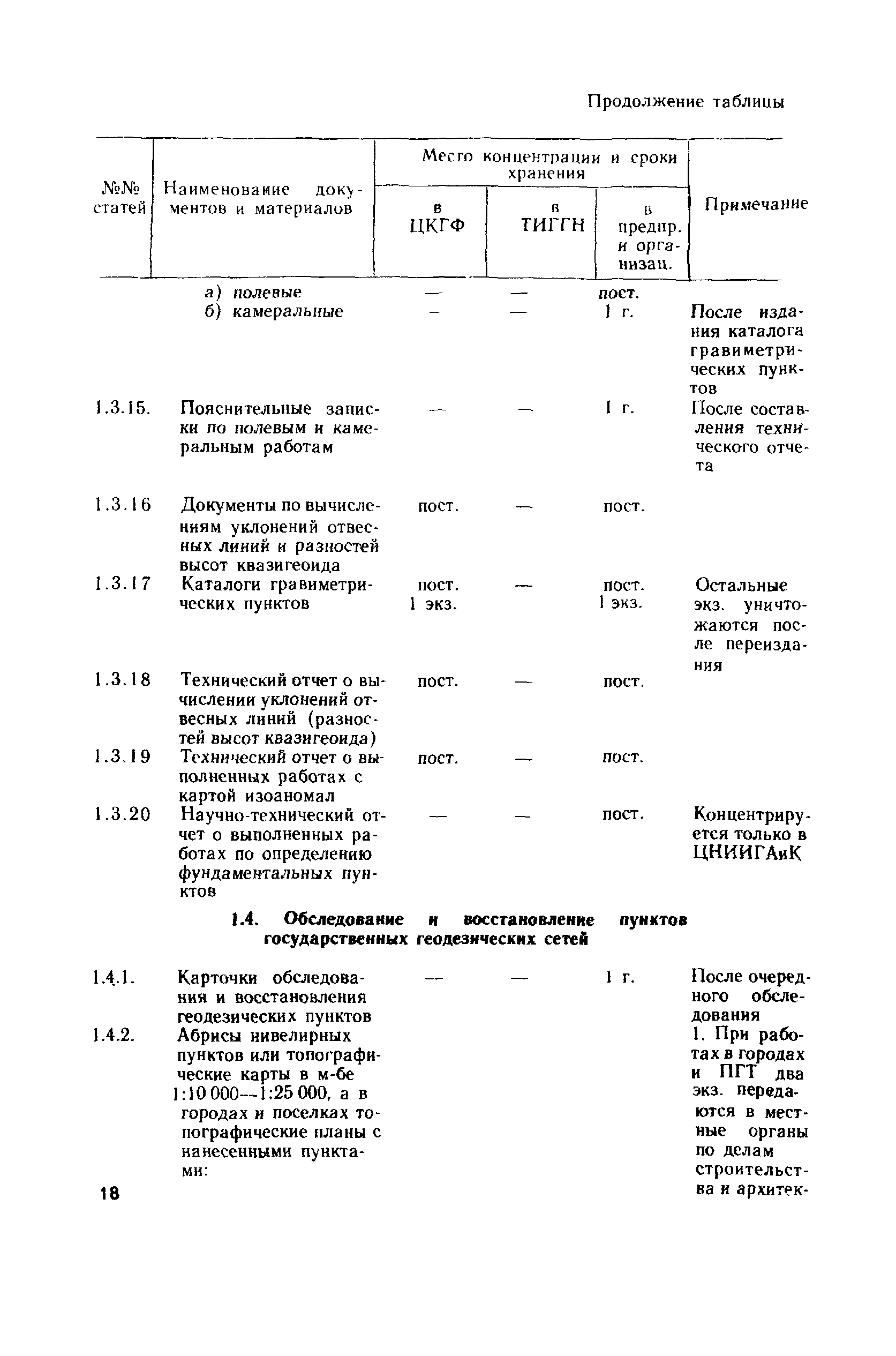 ГКИНП 17-003-87